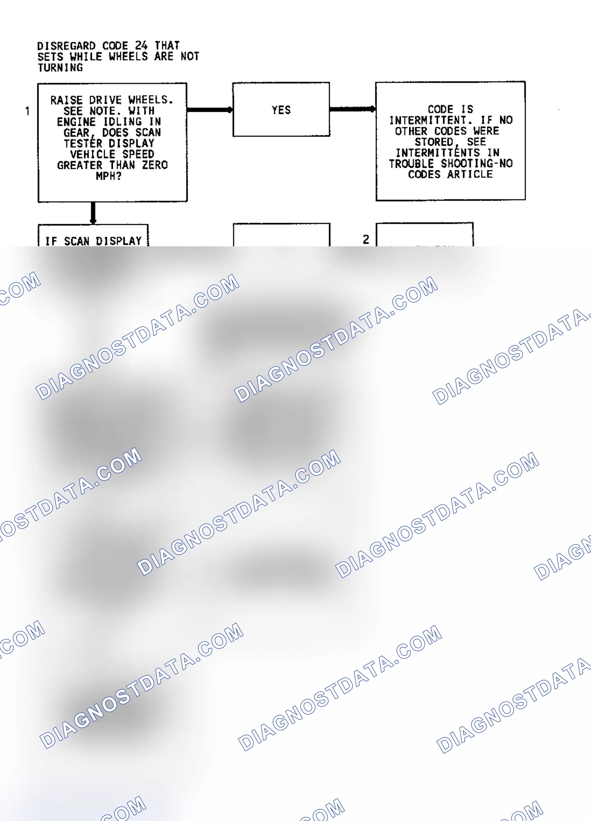 Scheme 238: CODE 24, Flowchart, VSS (3.8L)