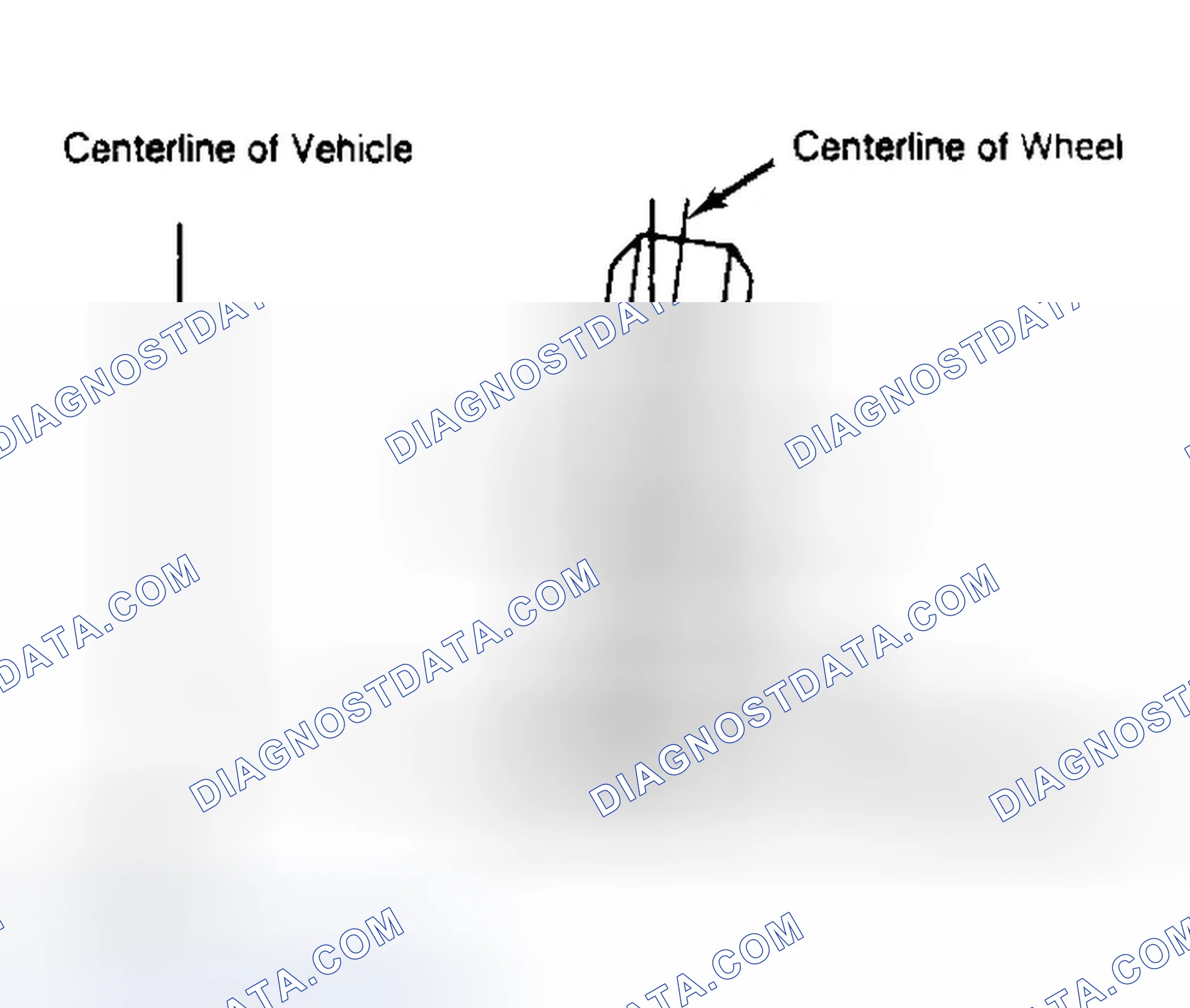 Scheme 4: Determining Camber Angle