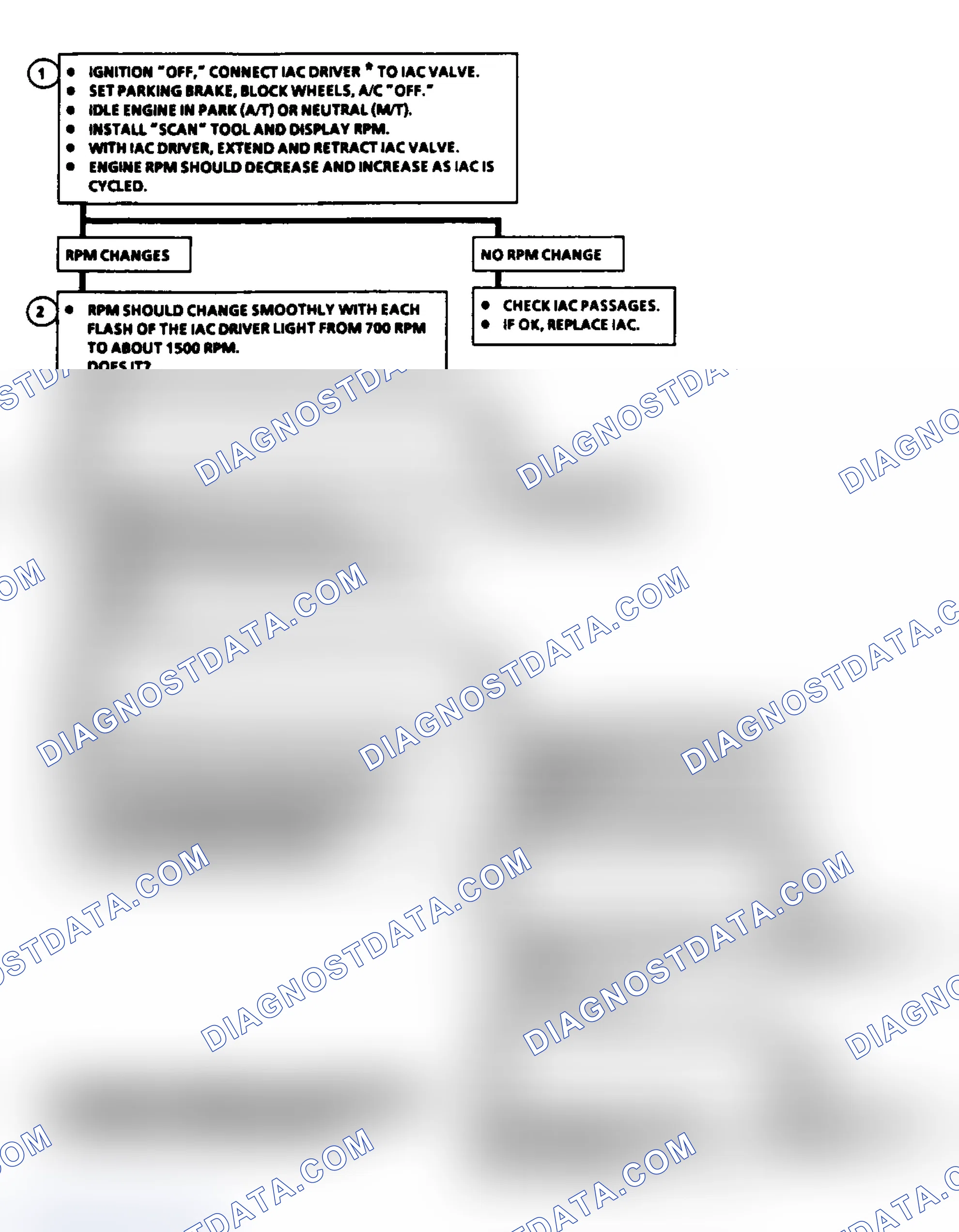 Scheme 70: Code 35: Idle Speed Error (2.5L) Flow Chart