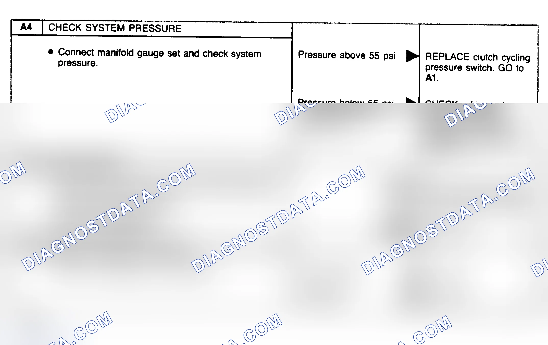 Scheme 35: Compressor Clutch Diagnostic Charts (A4-A6)
