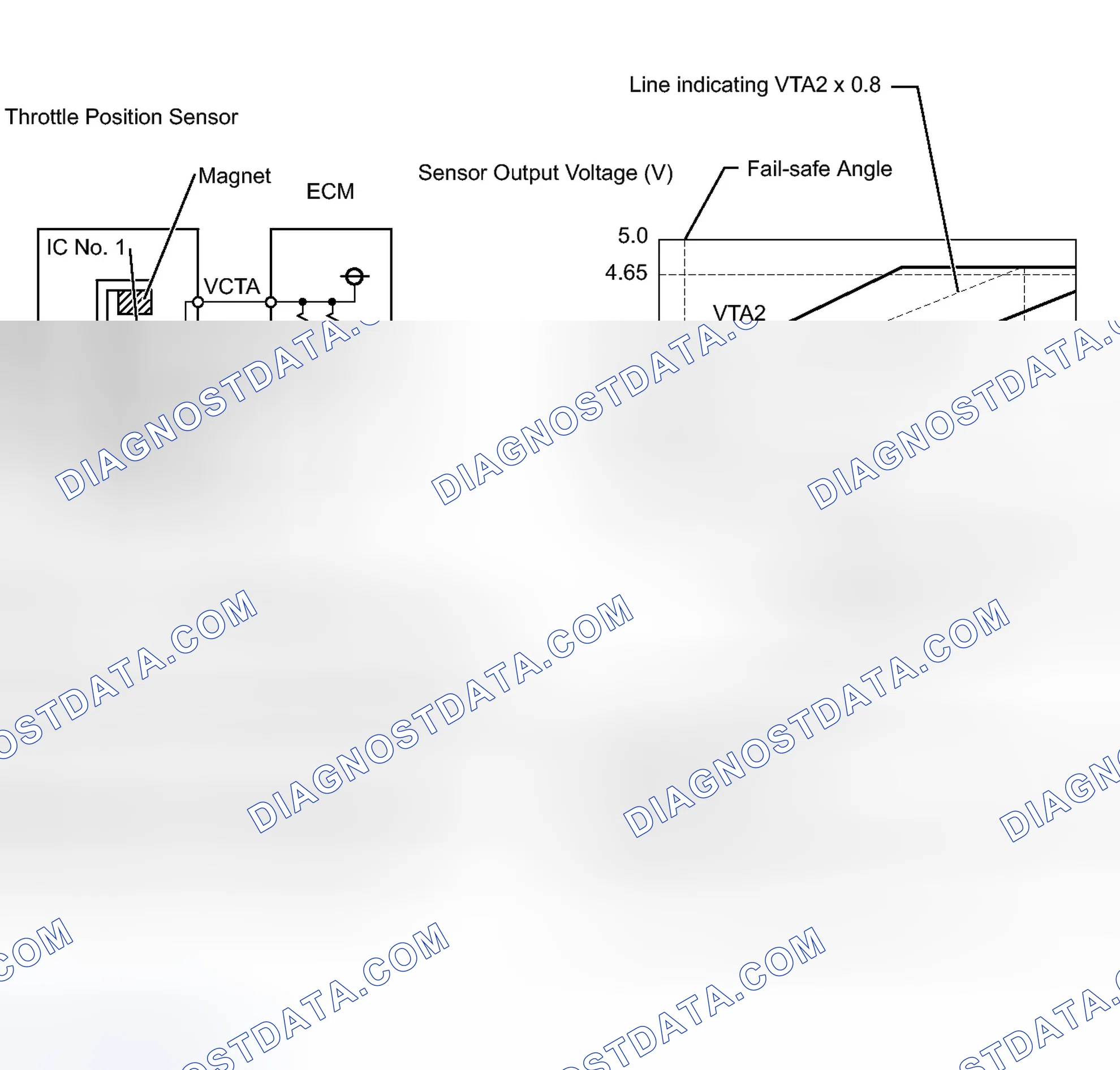Scheme 82