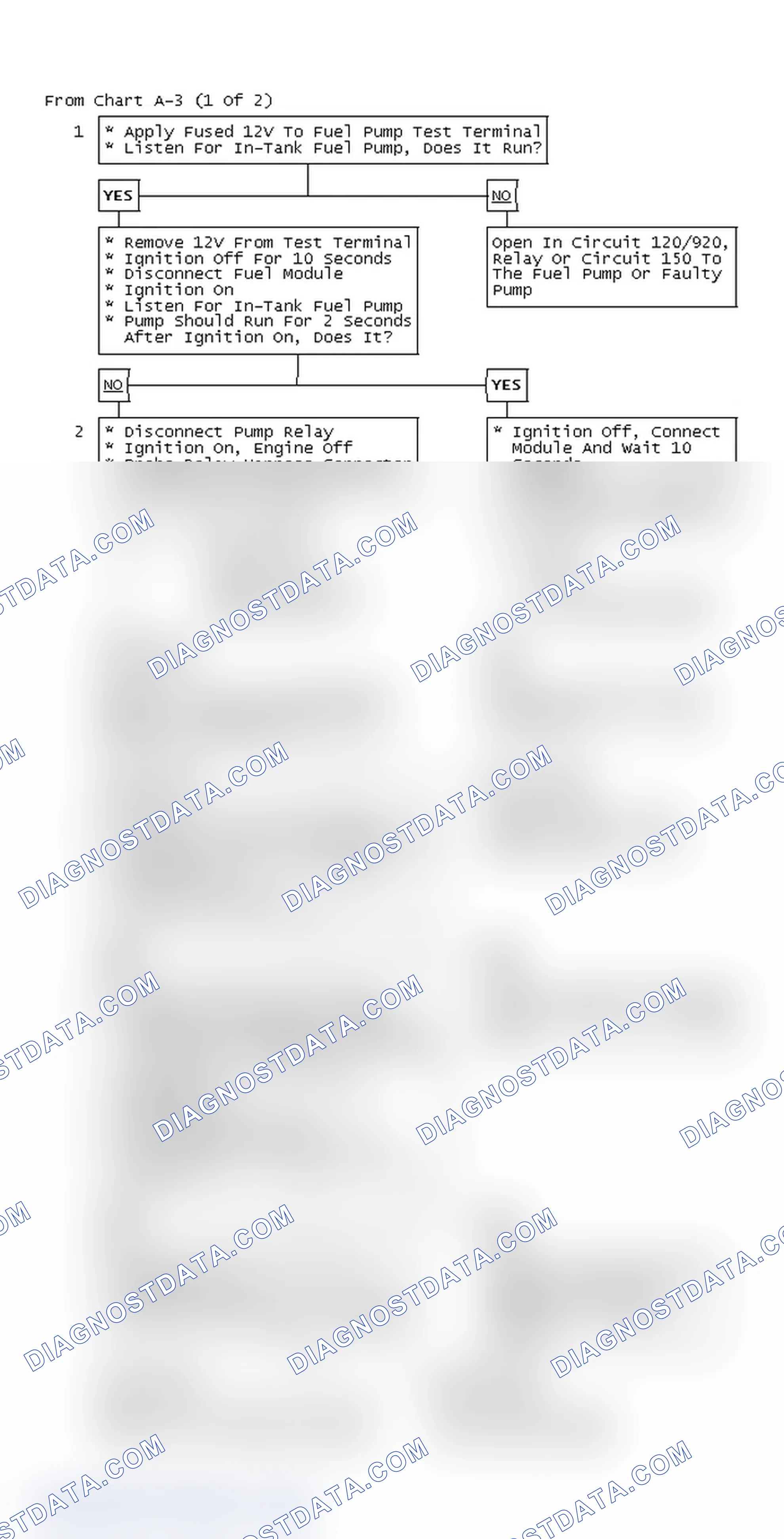 Scheme 61: From Chart A-3 (1 Of 2)