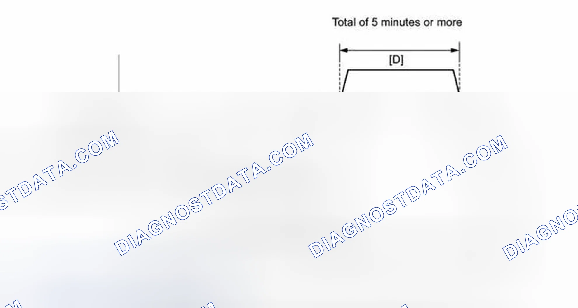 Scheme 199: CONFIRMATION DRIVING PATTERN