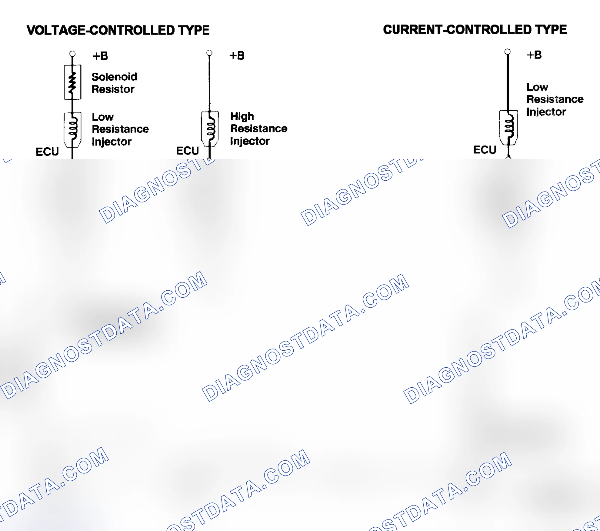 Scheme 4: Injector Driver Types - Current and Voltage