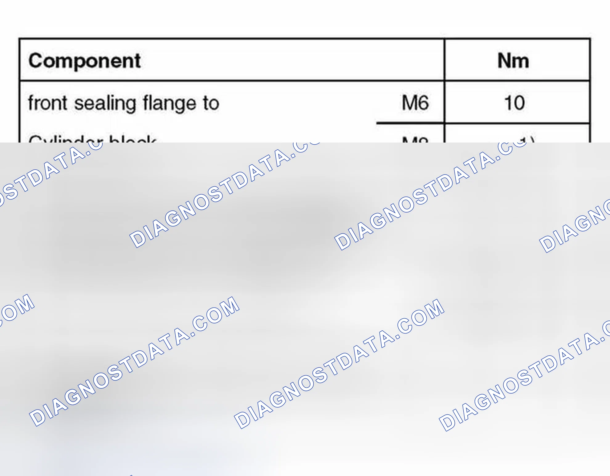 Scheme 367: Tightening torques