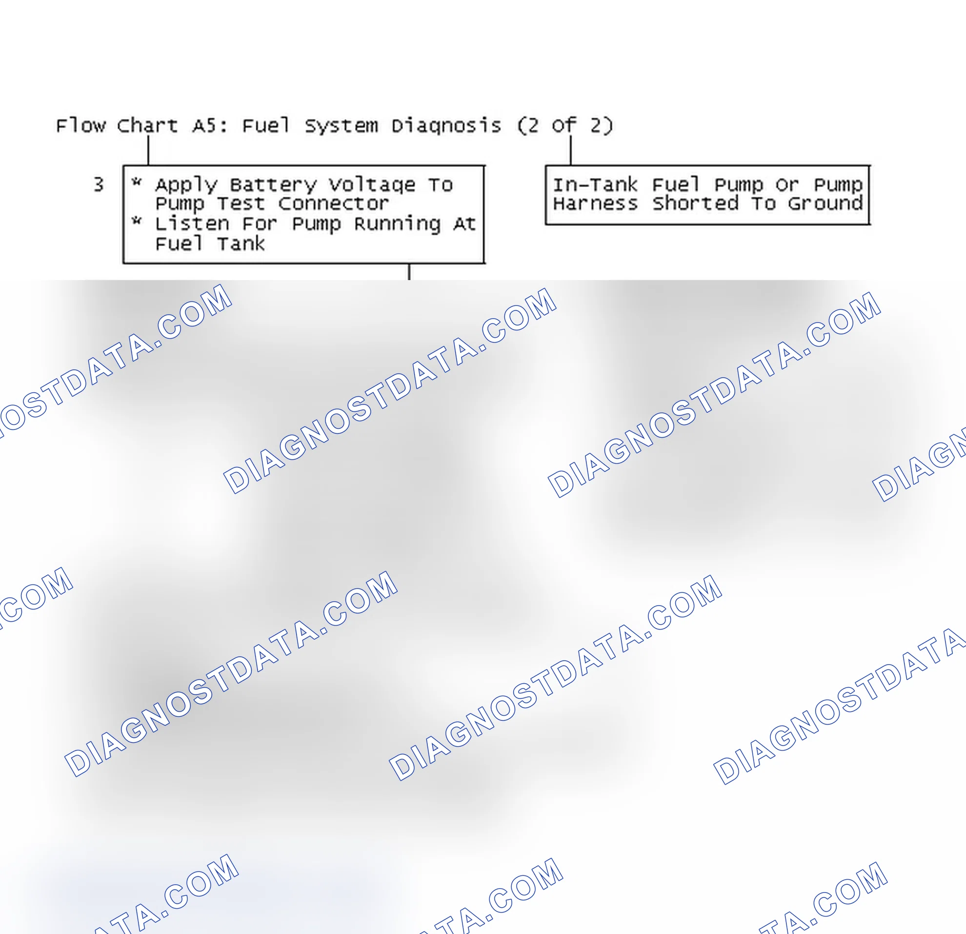 Scheme 715: Flow Chart A5: Fuel System Diagnosis (2 Of 2)