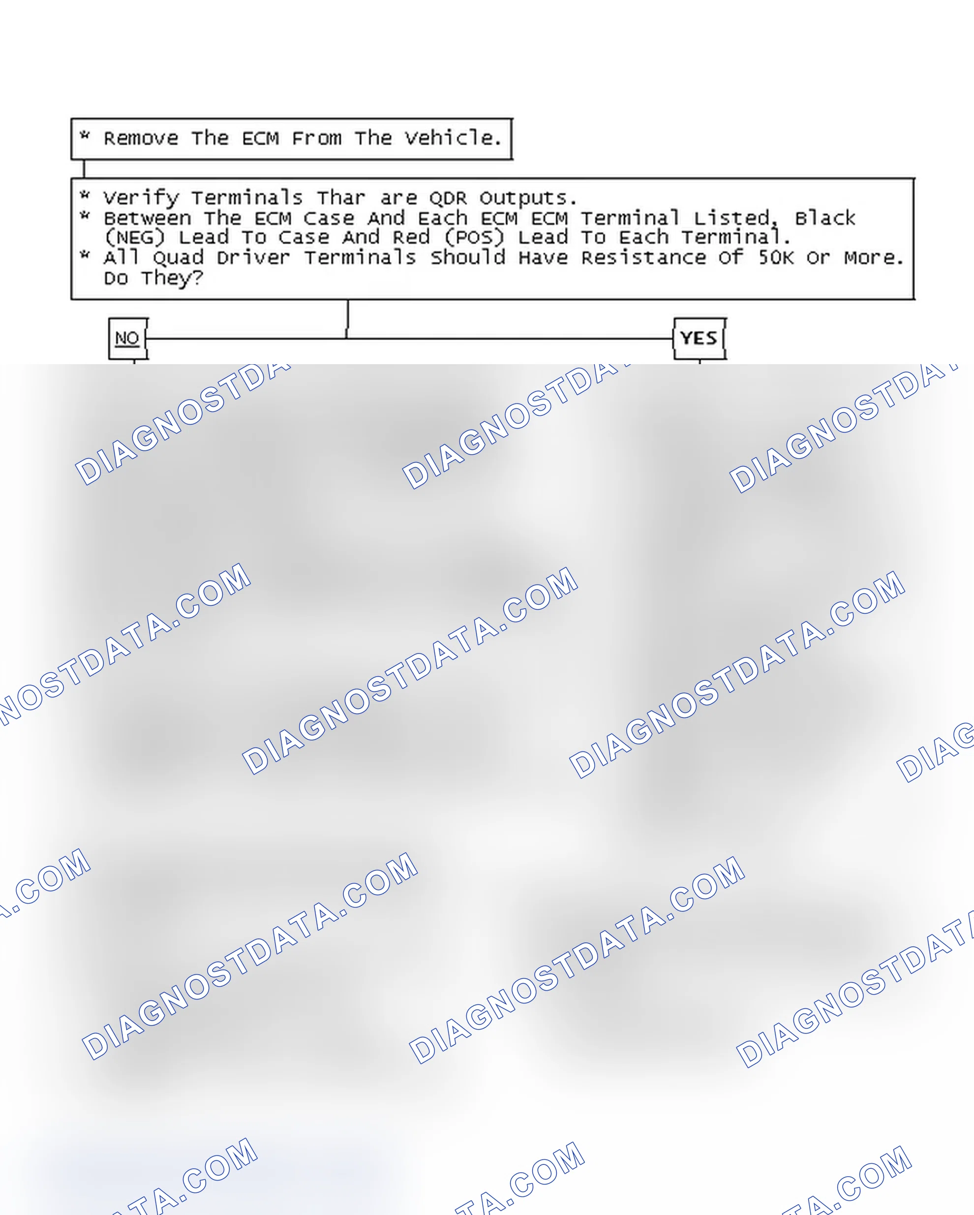 Scheme 129: Flowchart