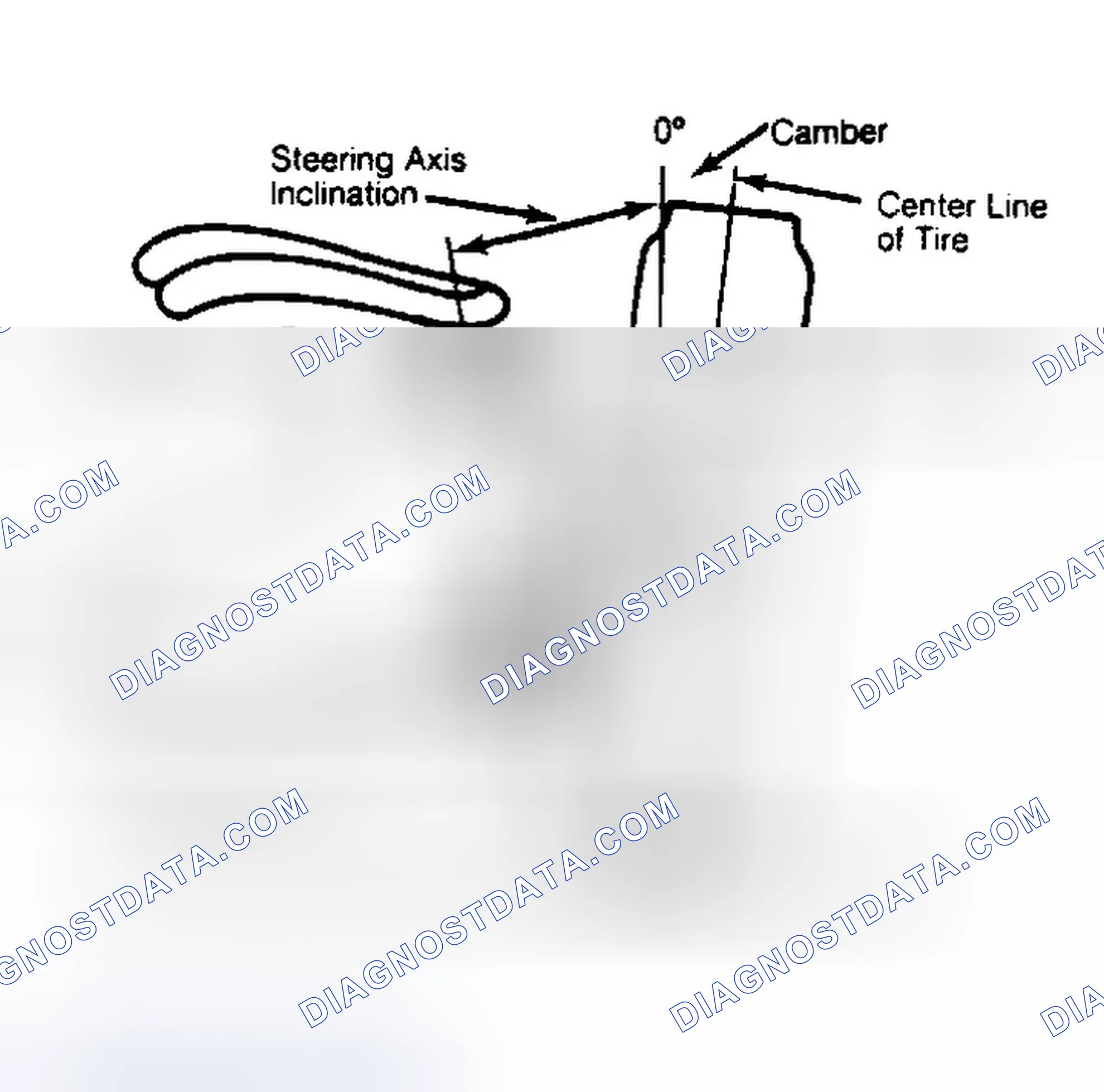Scheme 6: Checking Steering Axis Inclination