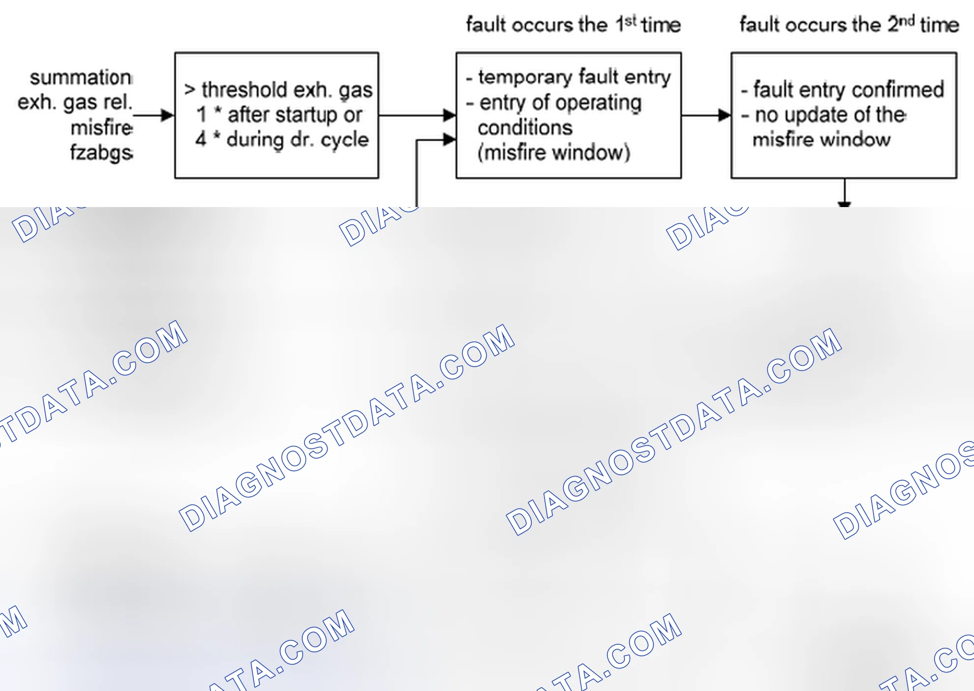 Scheme 127: Catalyst Damaging Misfires