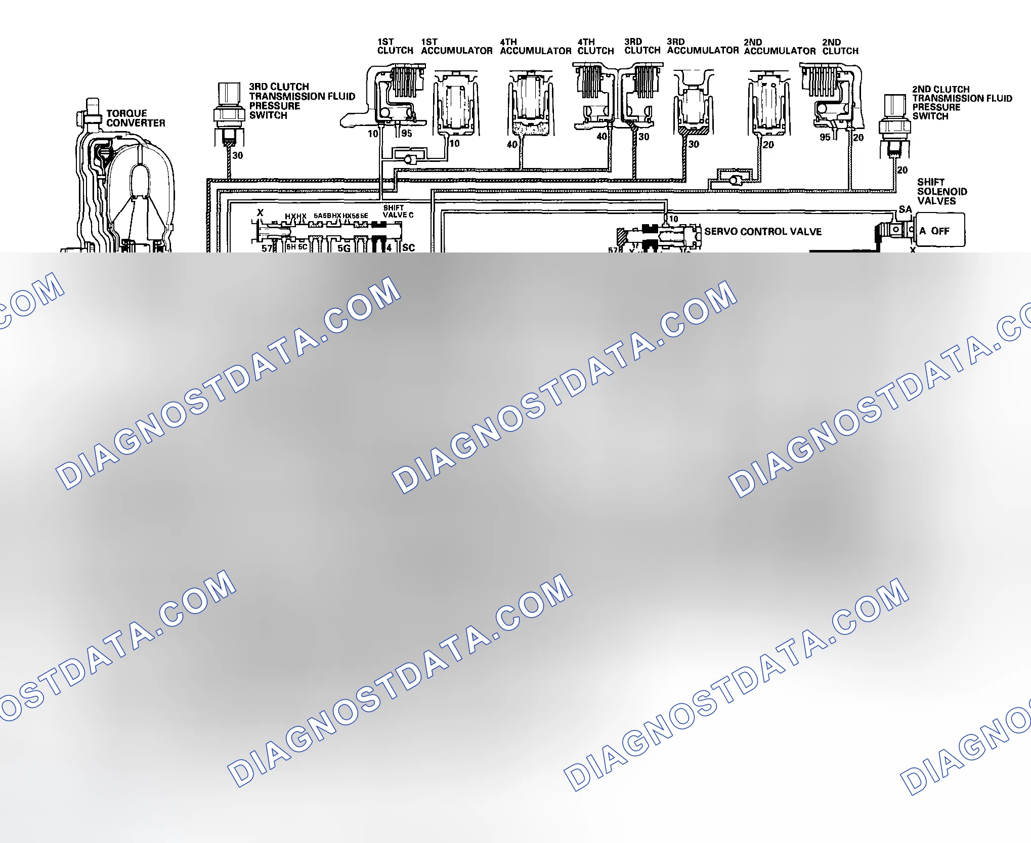 Scheme 472: D Position: Shifting between 3rd gear and 4th gear