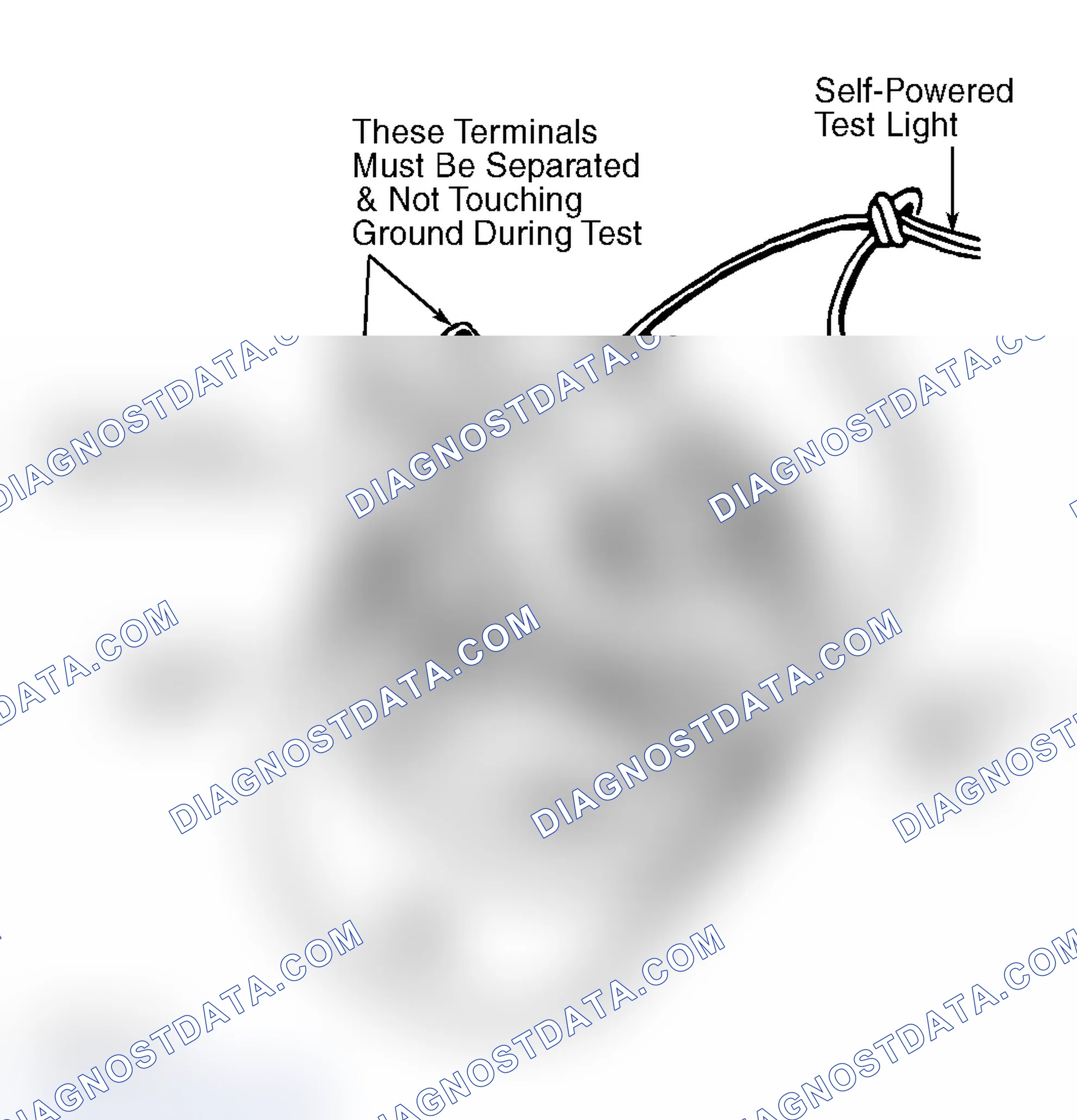 Scheme 10: FIELD COIL GROUND TEST