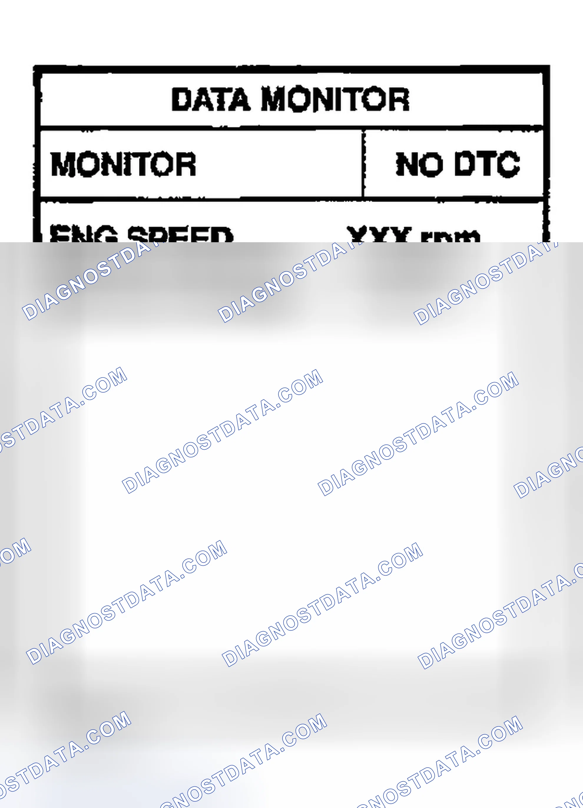 Scheme 186: DTC Confirmation Procedure