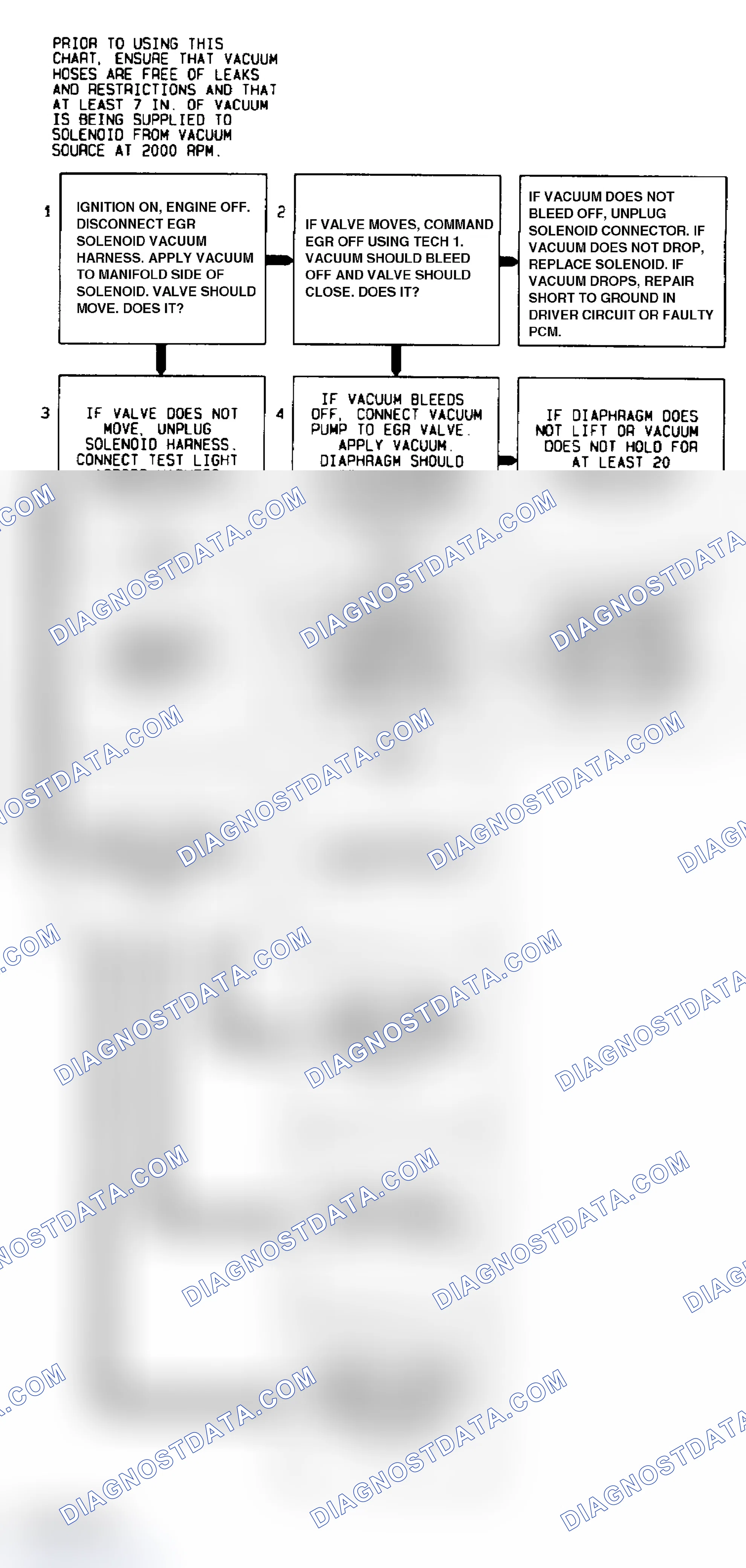 Scheme 115: Code 32 Flow Chart EGR Ckt. Error Using Manifold Vac., 2-Terminal Sol. & Back Press. EGR