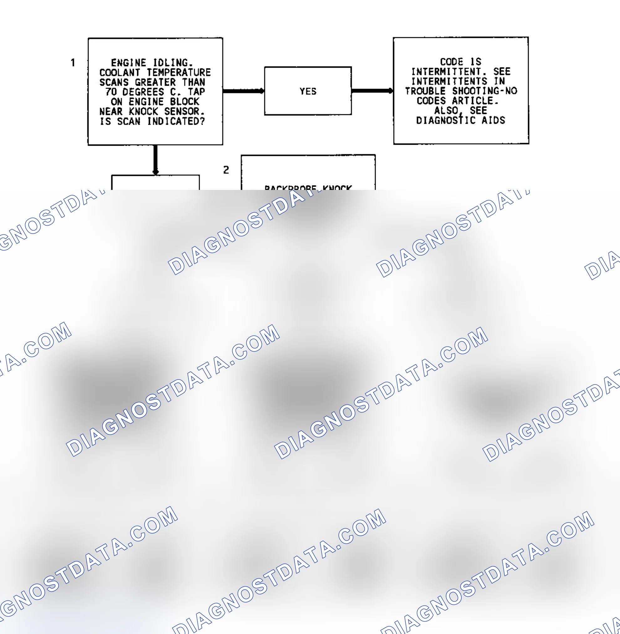 Scheme 225: Code 43 Flow Chart (All Models) Knock Sensor Without Spark Module (Single Sensor)