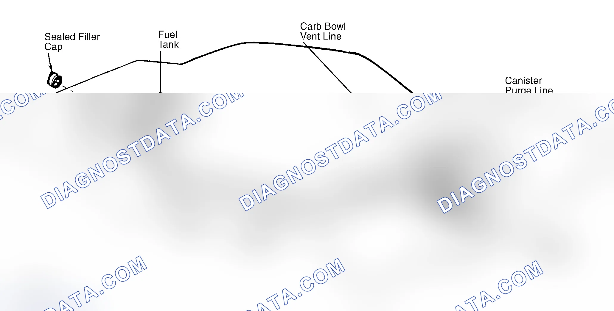 Scheme 4: Typical Fuel Evaporative System