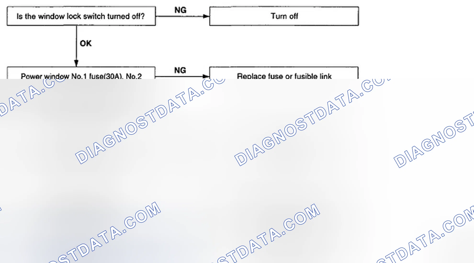 Scheme 22: TROUBLESHOOTING