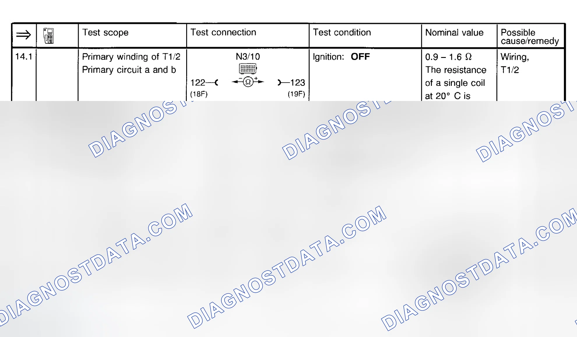 Scheme 105: Ignition System Test (Steps 14.1-15.1)