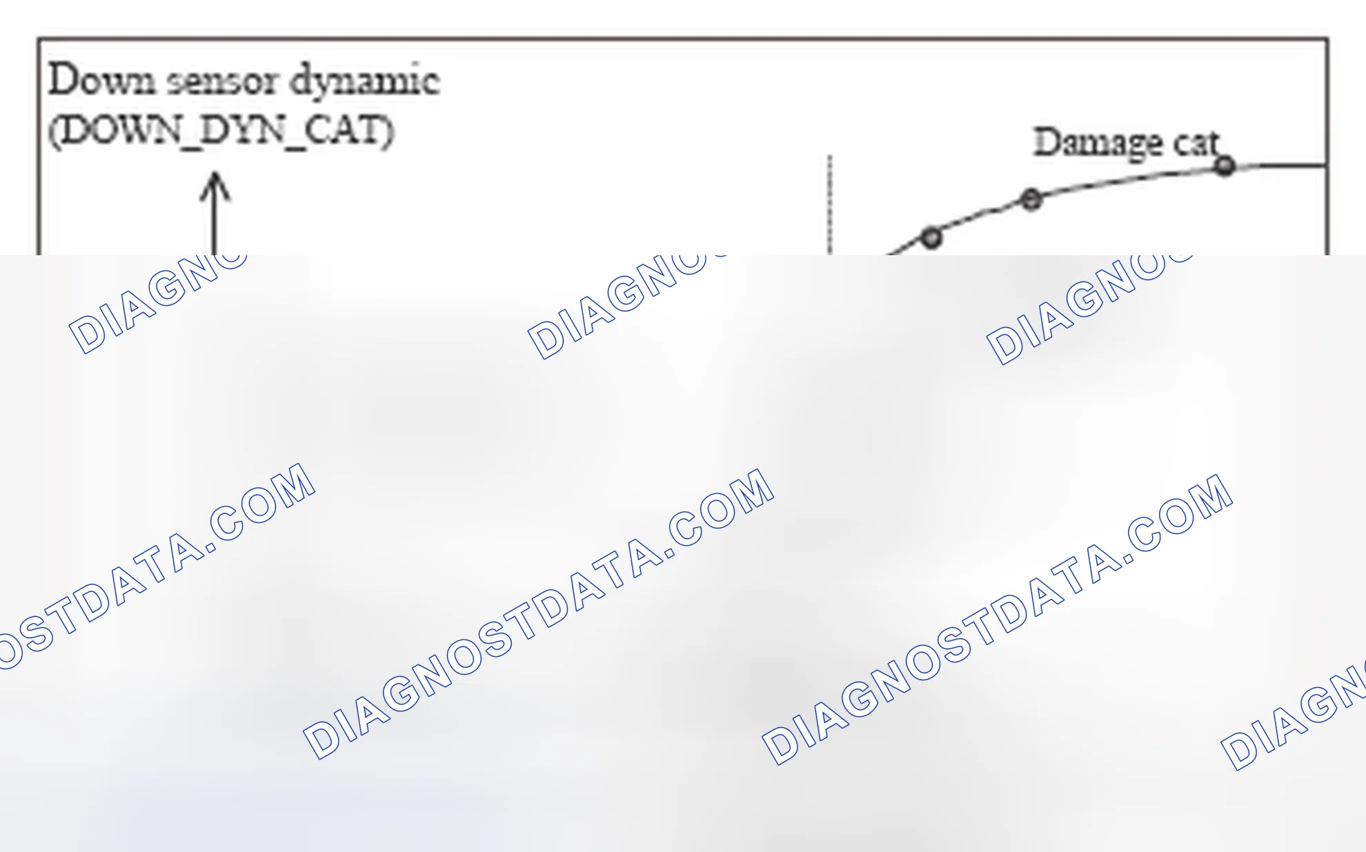 Scheme 218: Description of the open loop diagnosis