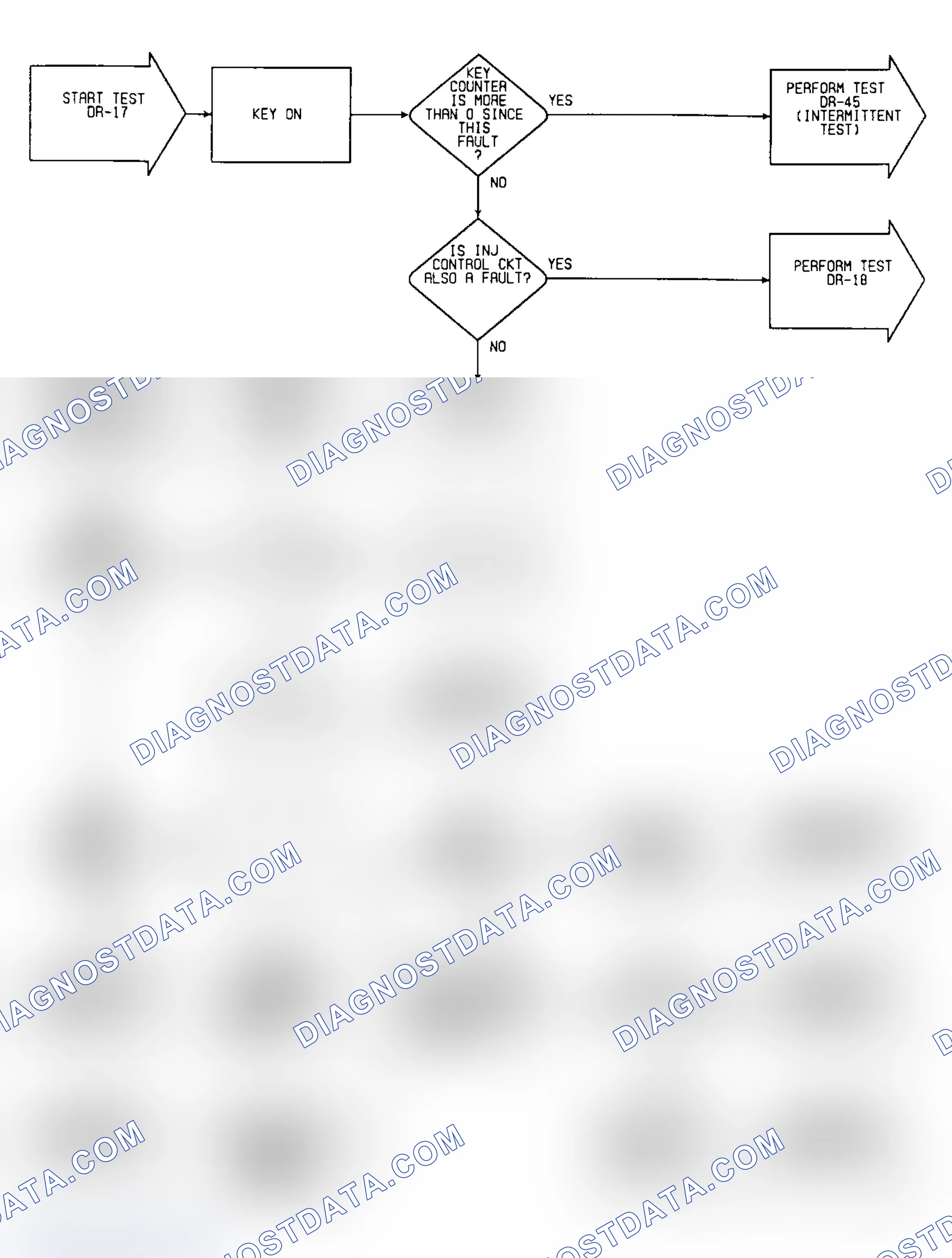 Scheme 68: DR17: Flow Chart