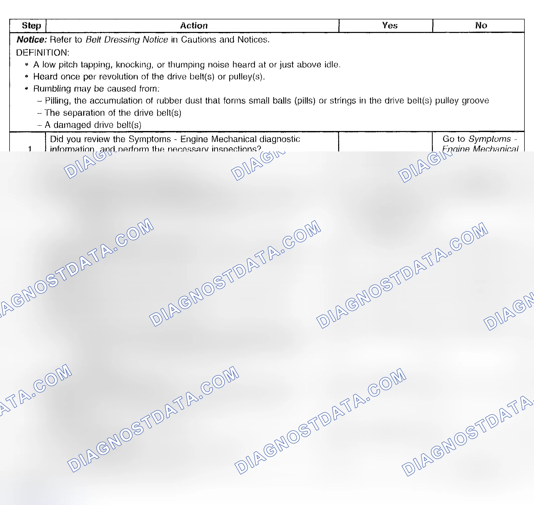 Scheme 35: Drive Belt Rumbling Diagnosis
