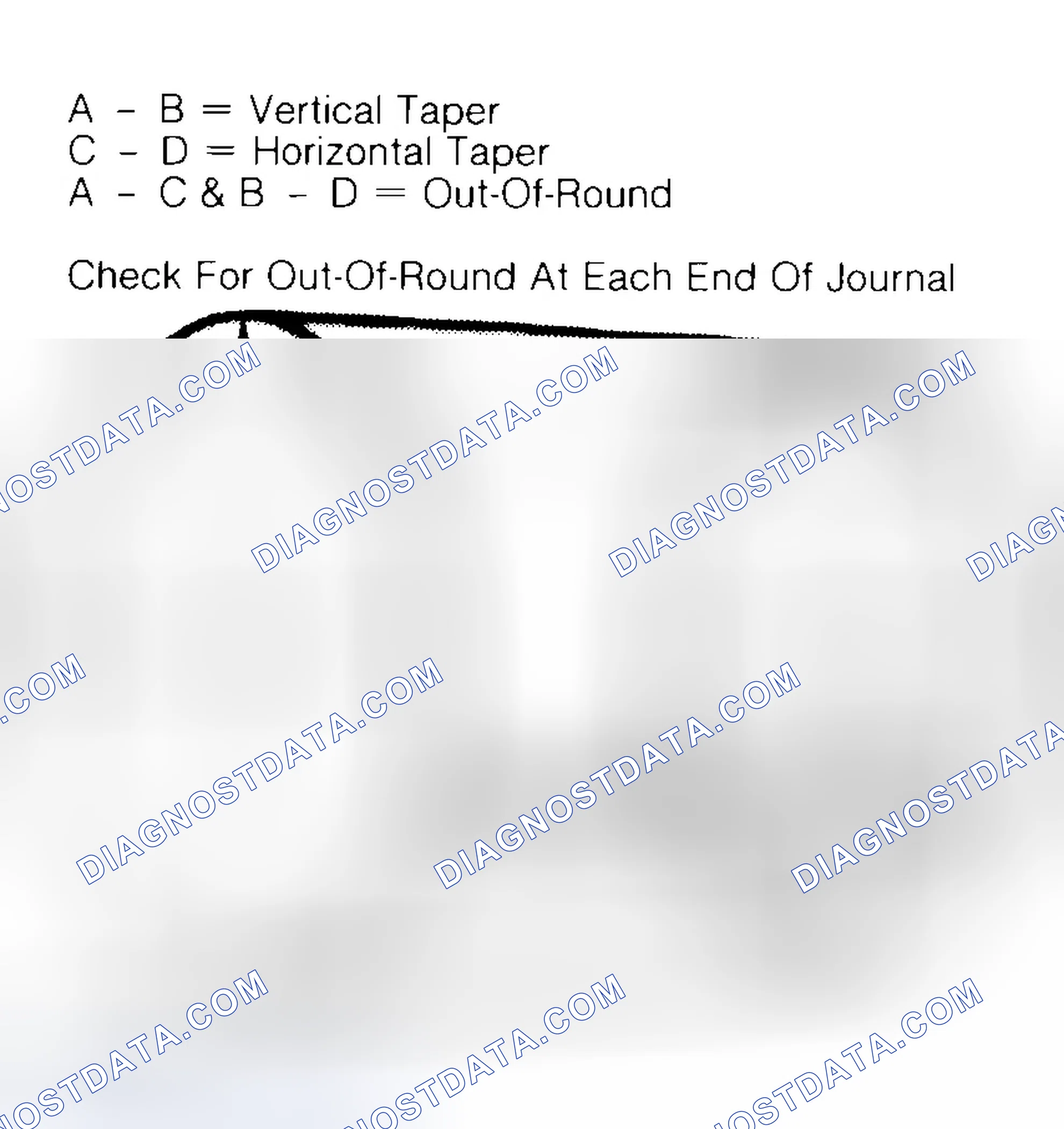 Scheme 5: Measuring Crankshaft Journals