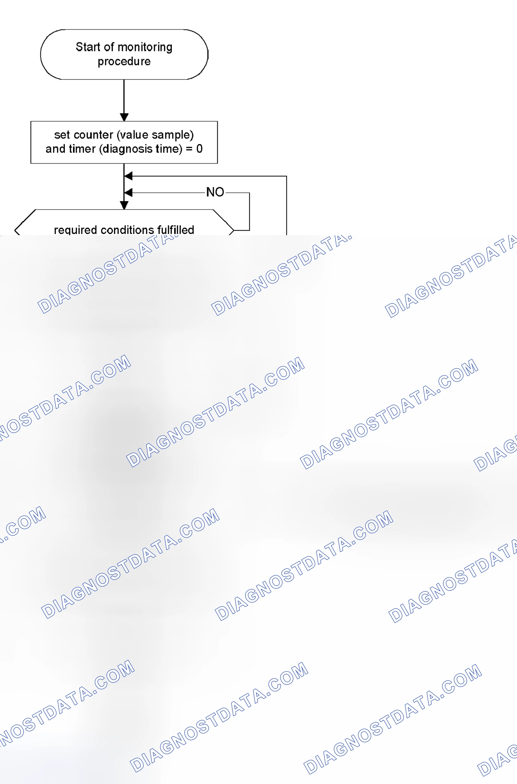 Scheme 378: Monitoring Structure of Secondary Air System Monitoring