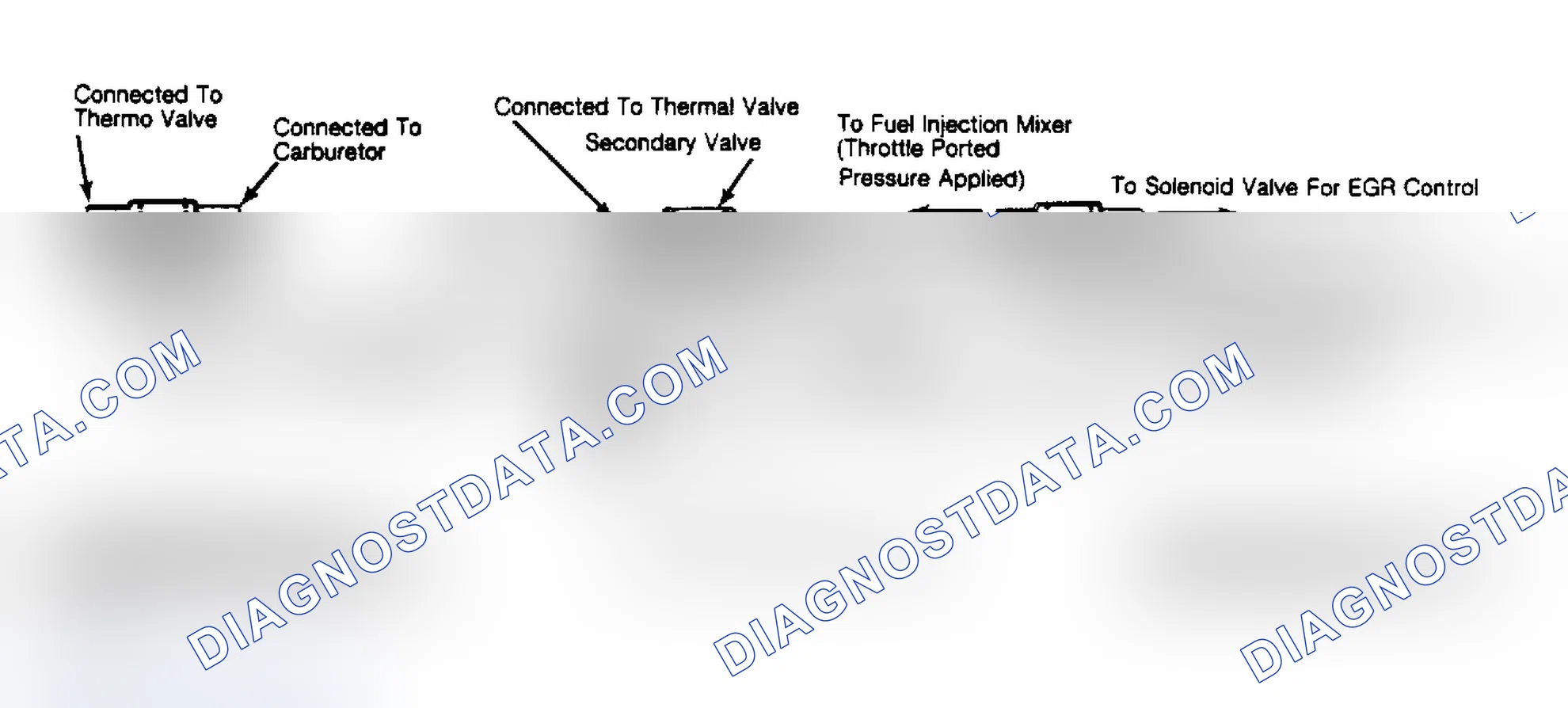 Scheme 3: Typical EGR Control Valve Configurations
