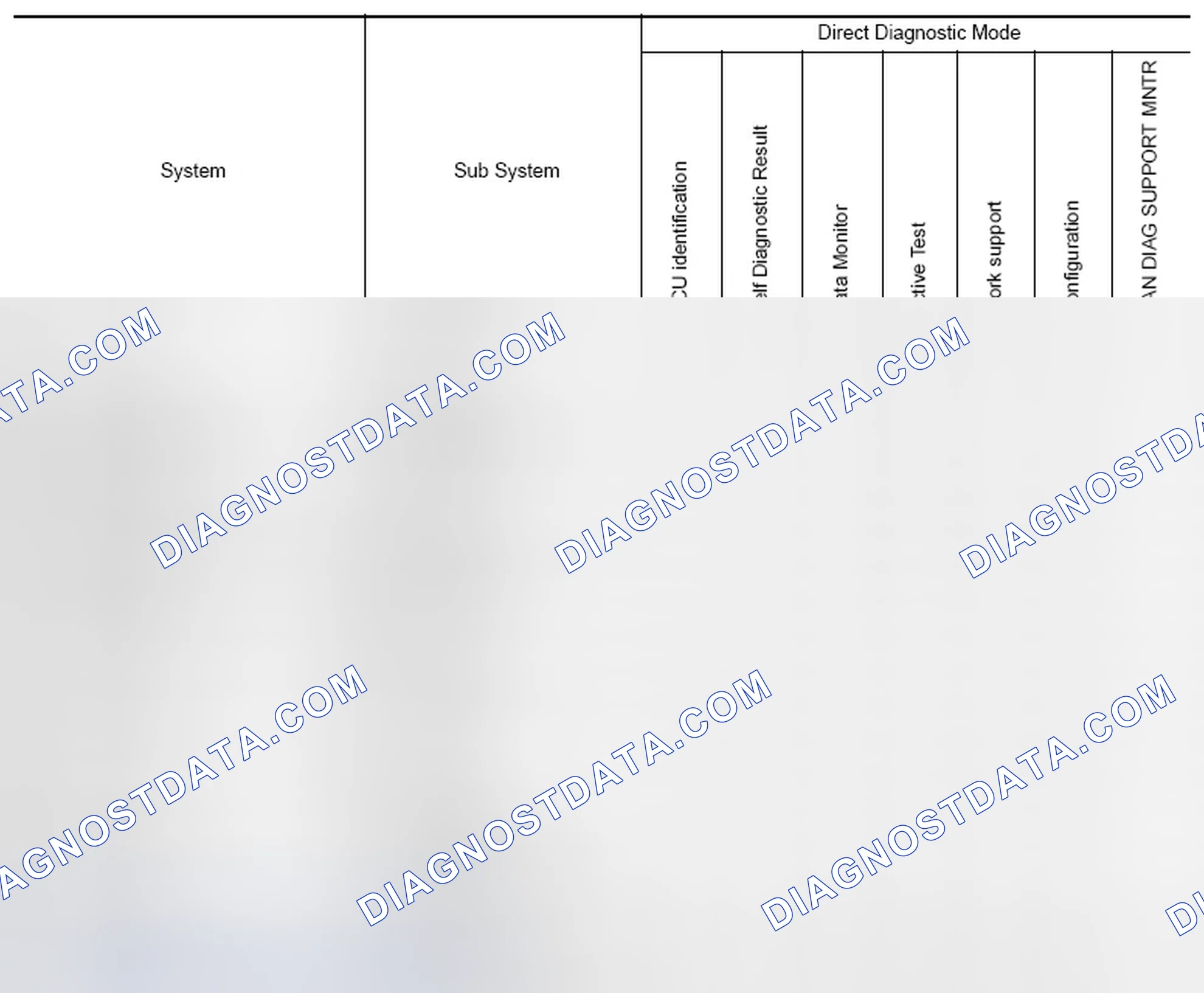 Scheme 9: SYSTEM APPLICATION