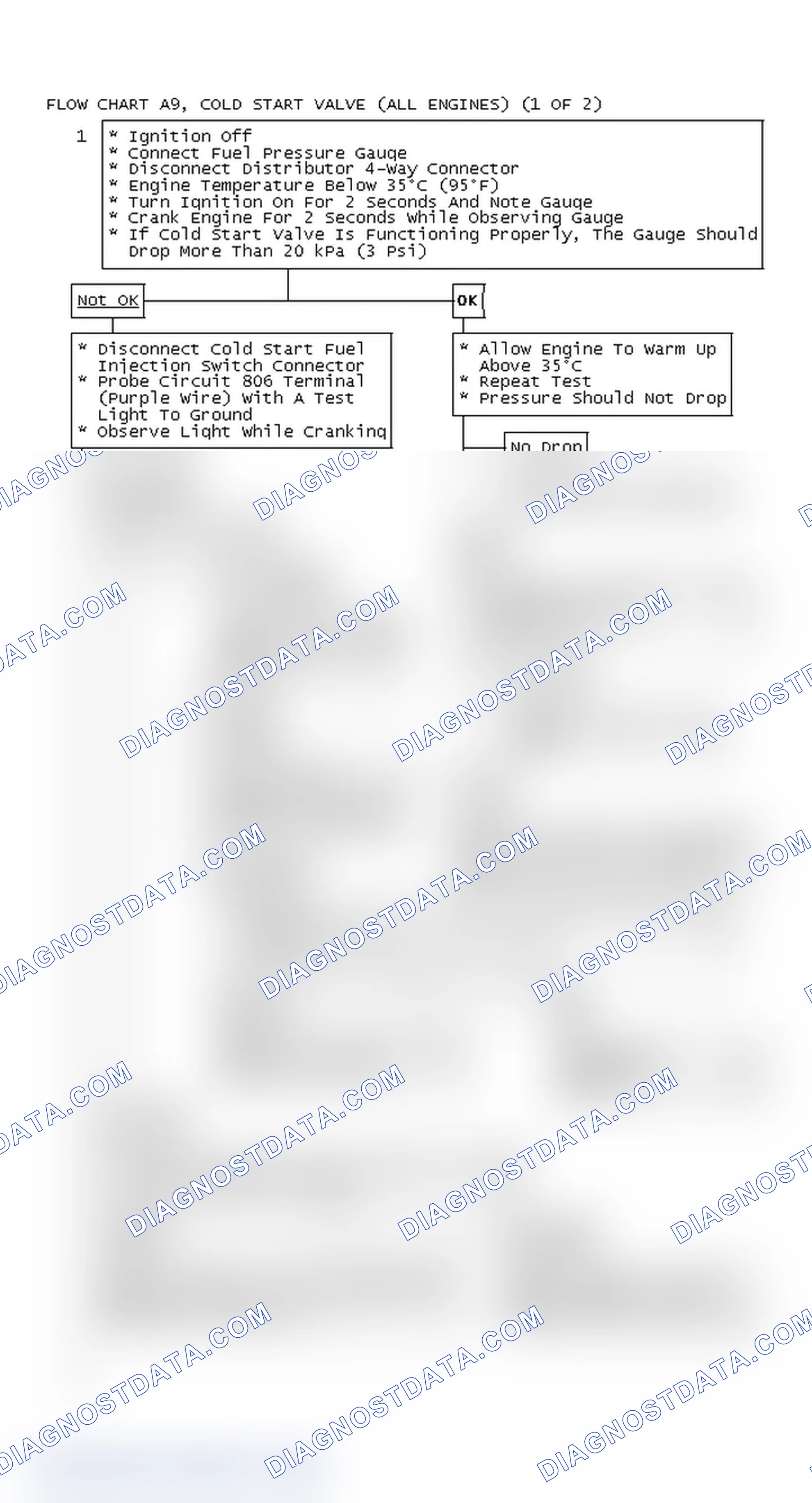 Scheme 456: Flow Chart A9, Cold Start Valve (All Engines) (1 Of 2)