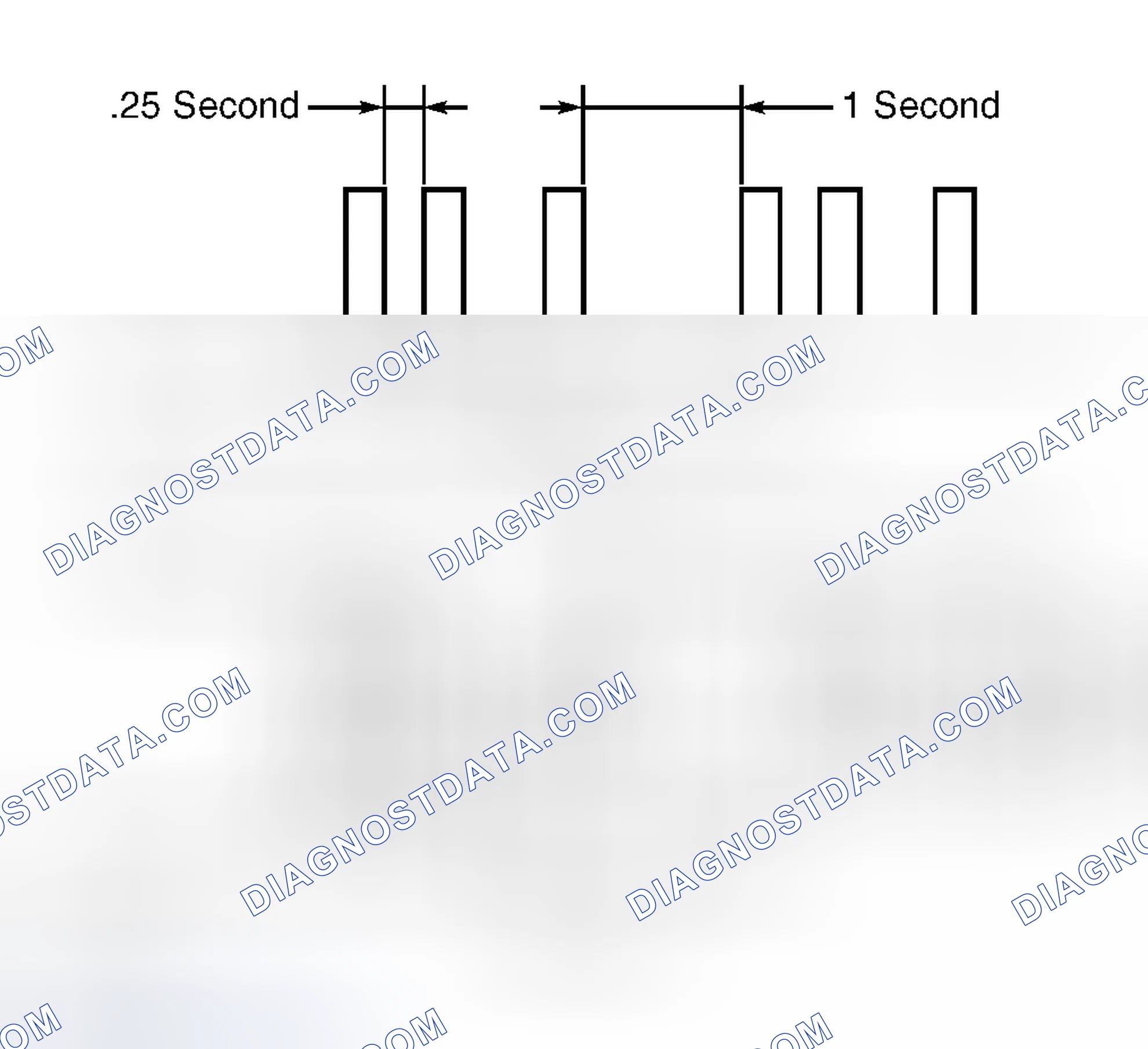 Scheme 5: Ignition Key Registration