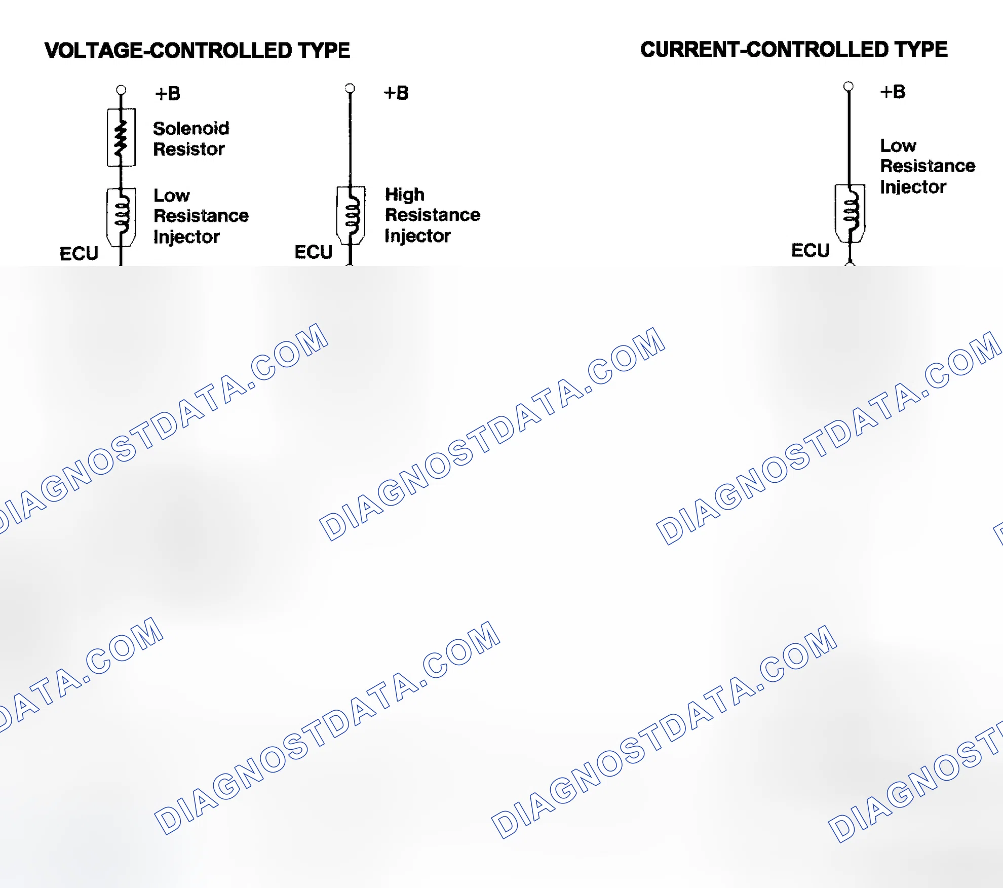 Scheme 4: Injector Driver Types - Current and Voltage