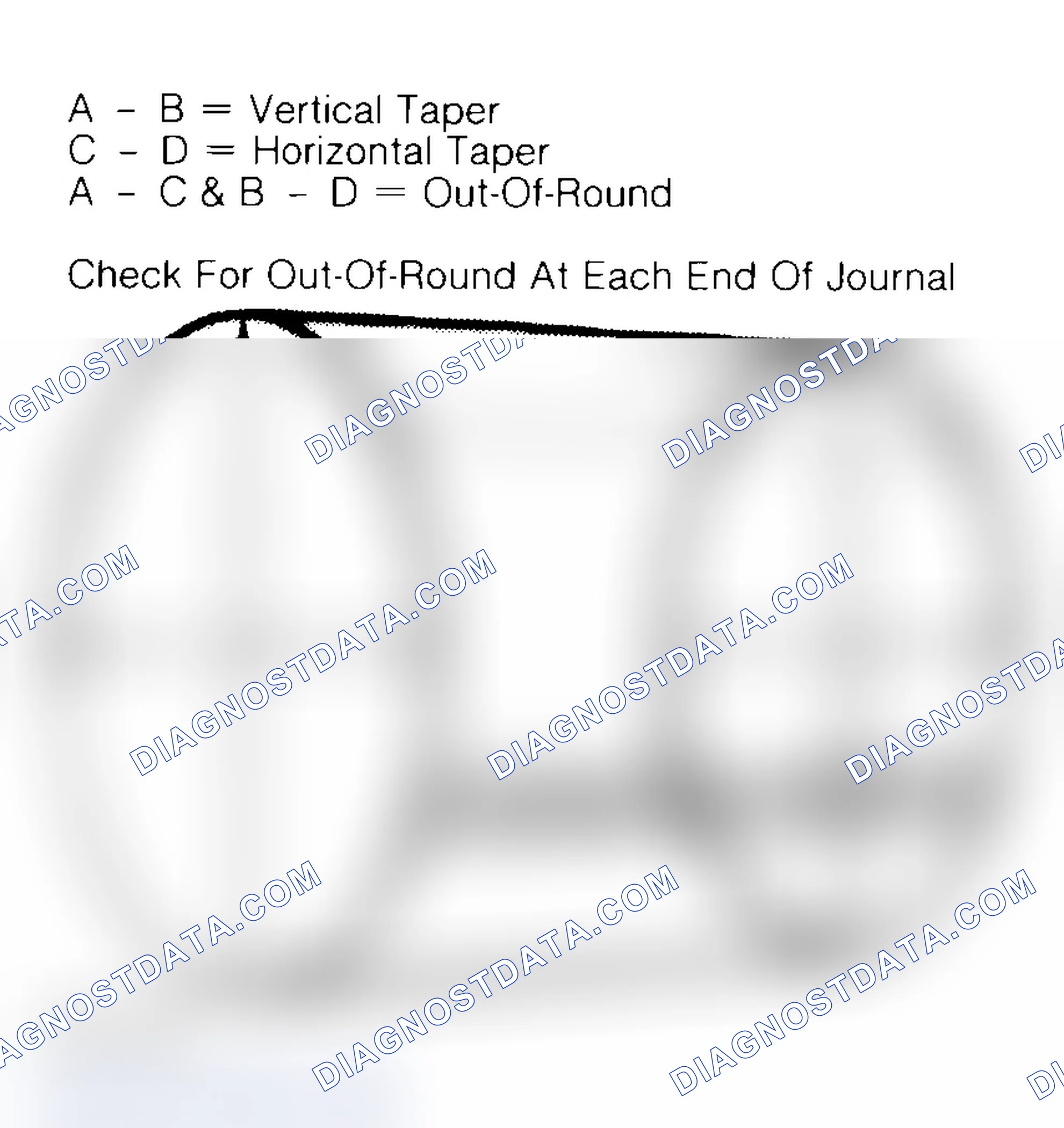 Scheme 5: Measuring Crankshaft Journals