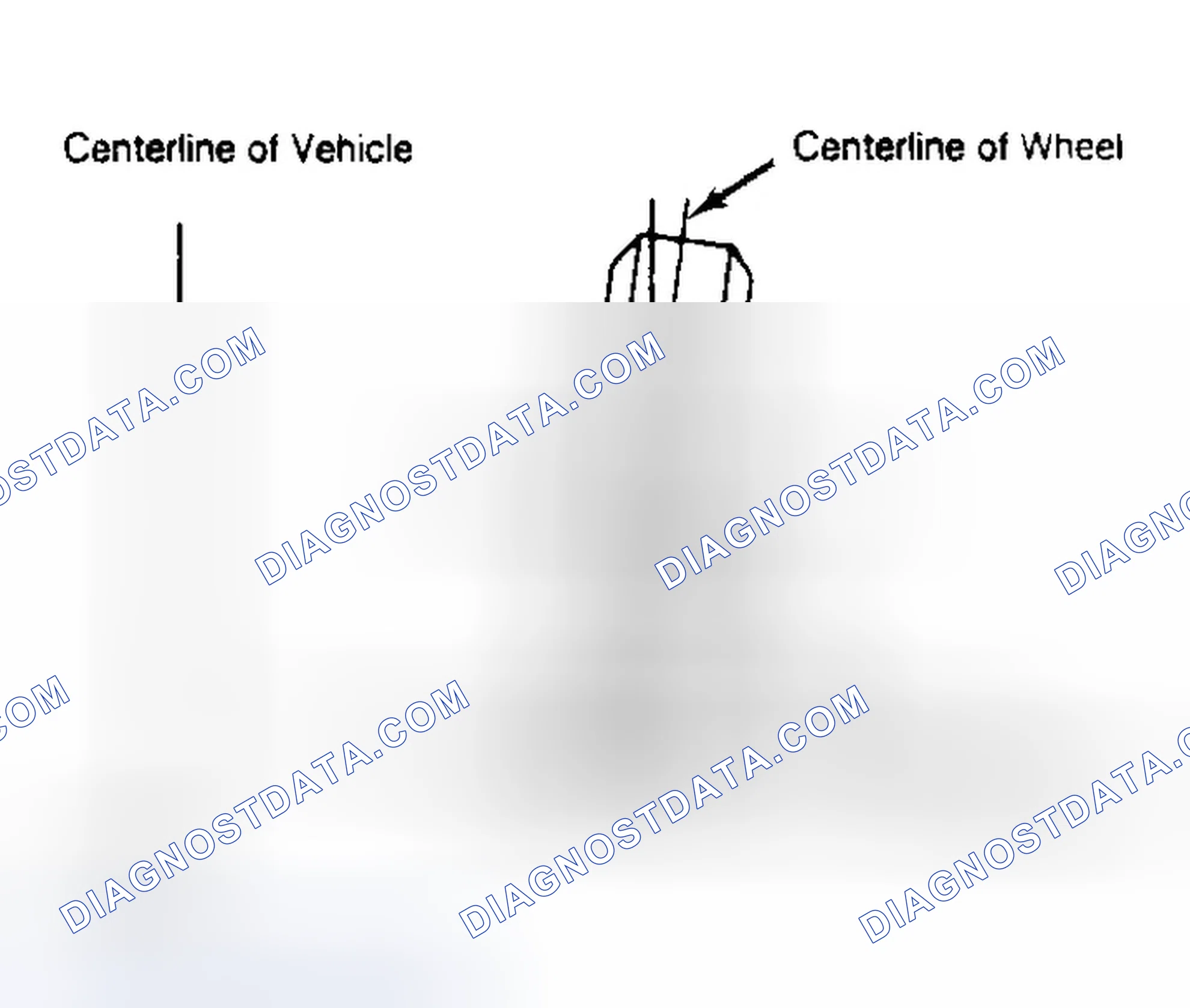 Scheme 4: Determining Camber Angle
