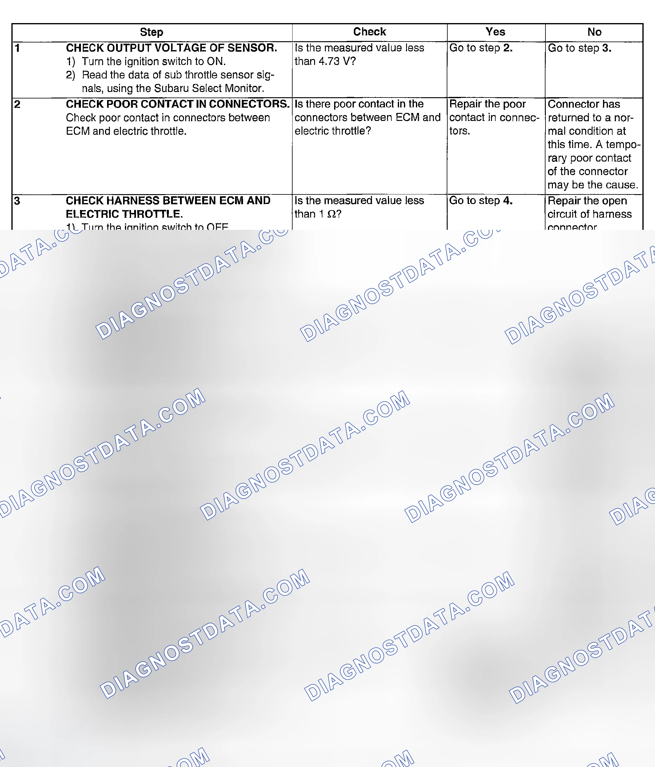 Scheme 939: DIAGNOSTIC PROCEDURE