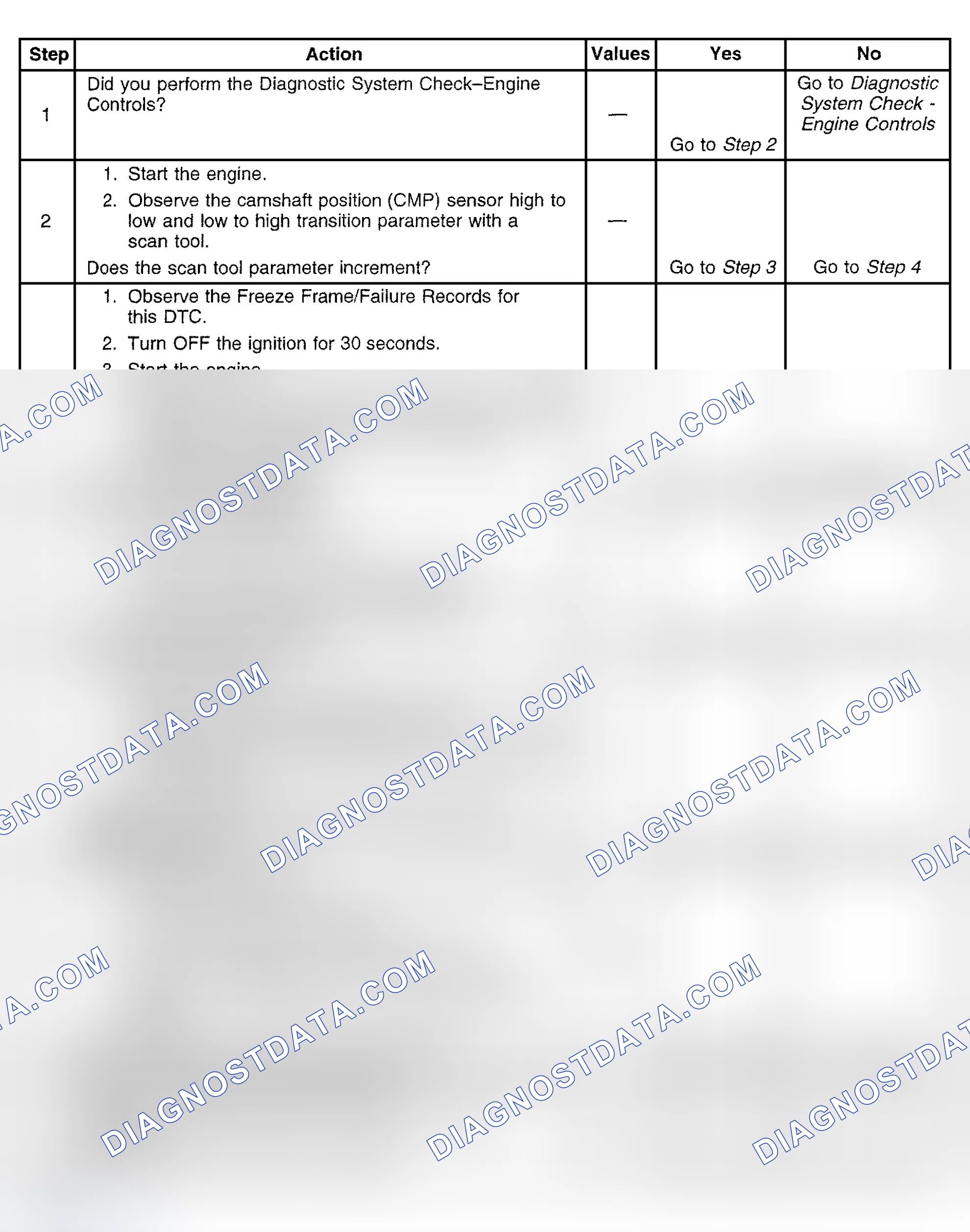 Scheme 426: Diagnostic Procedure
