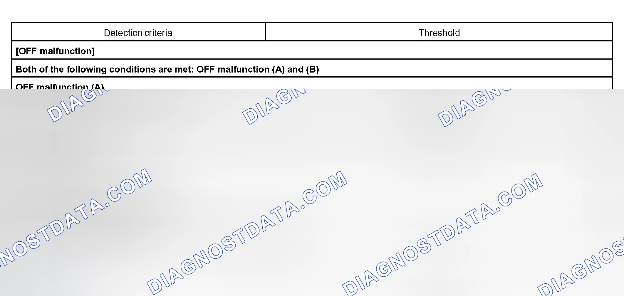 Scheme 117: TYPICAL MALFUNCTION THRESHOLDS