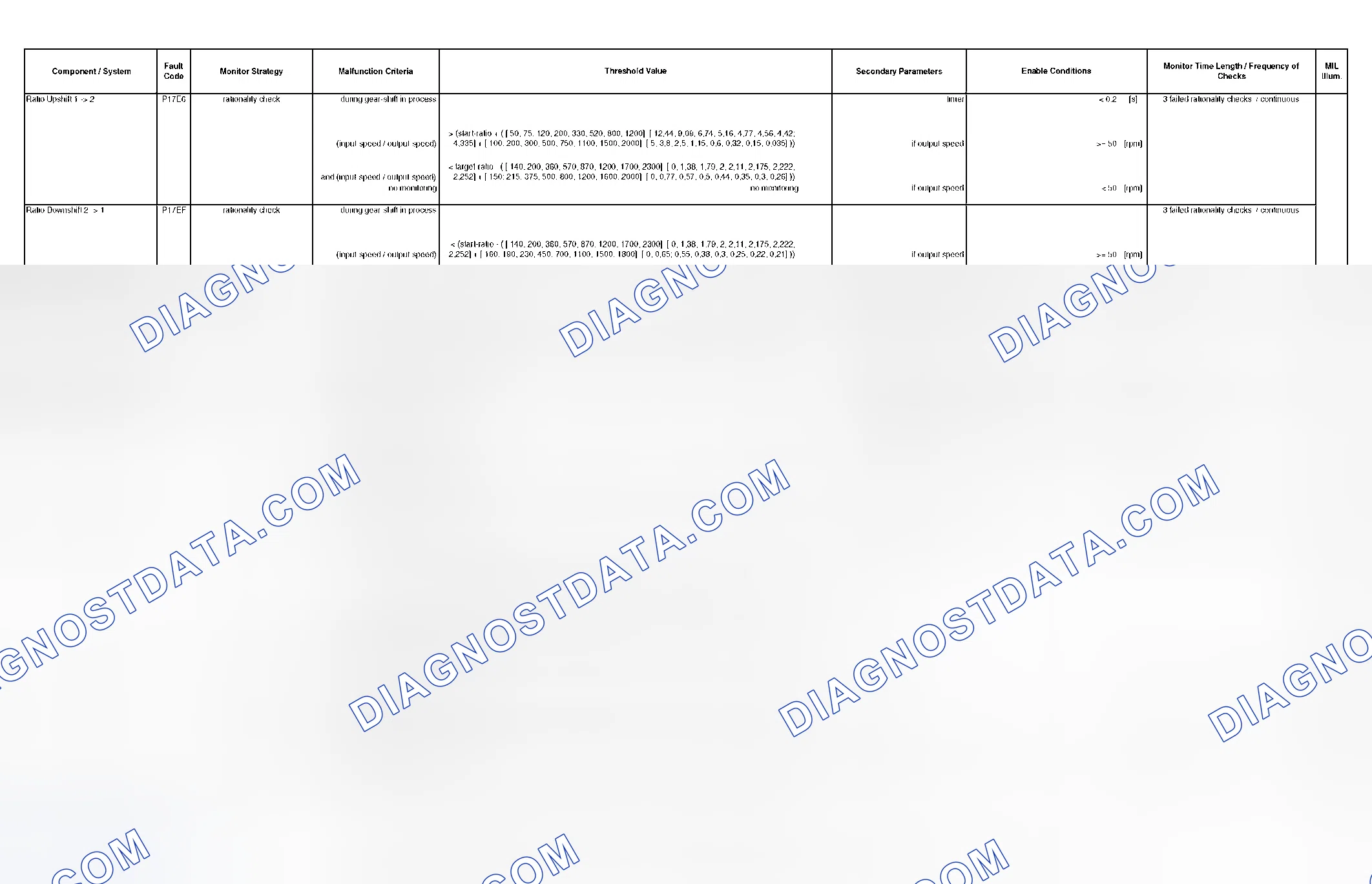 Scheme 285: DTC Chart - (27 Of 49)