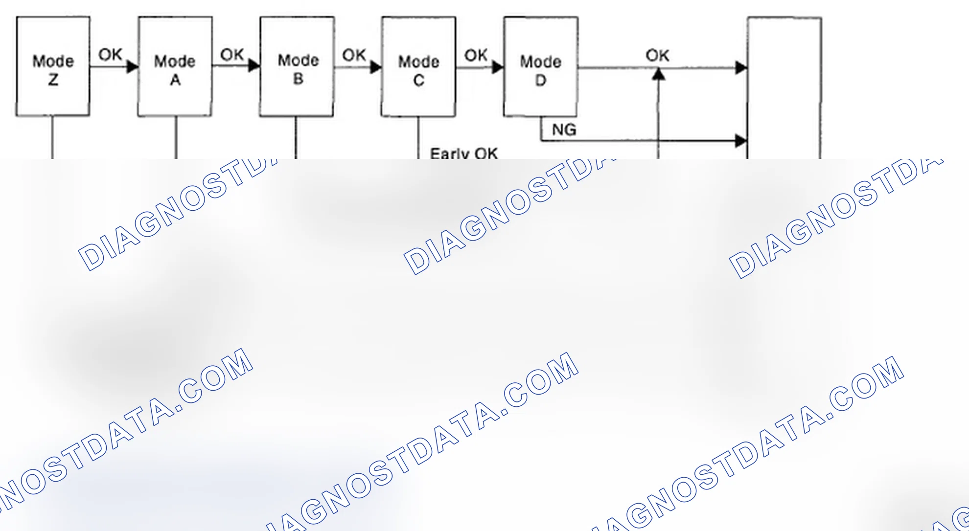 Scheme 160: 0.04-Inch Diagnosis Mode Description Chart