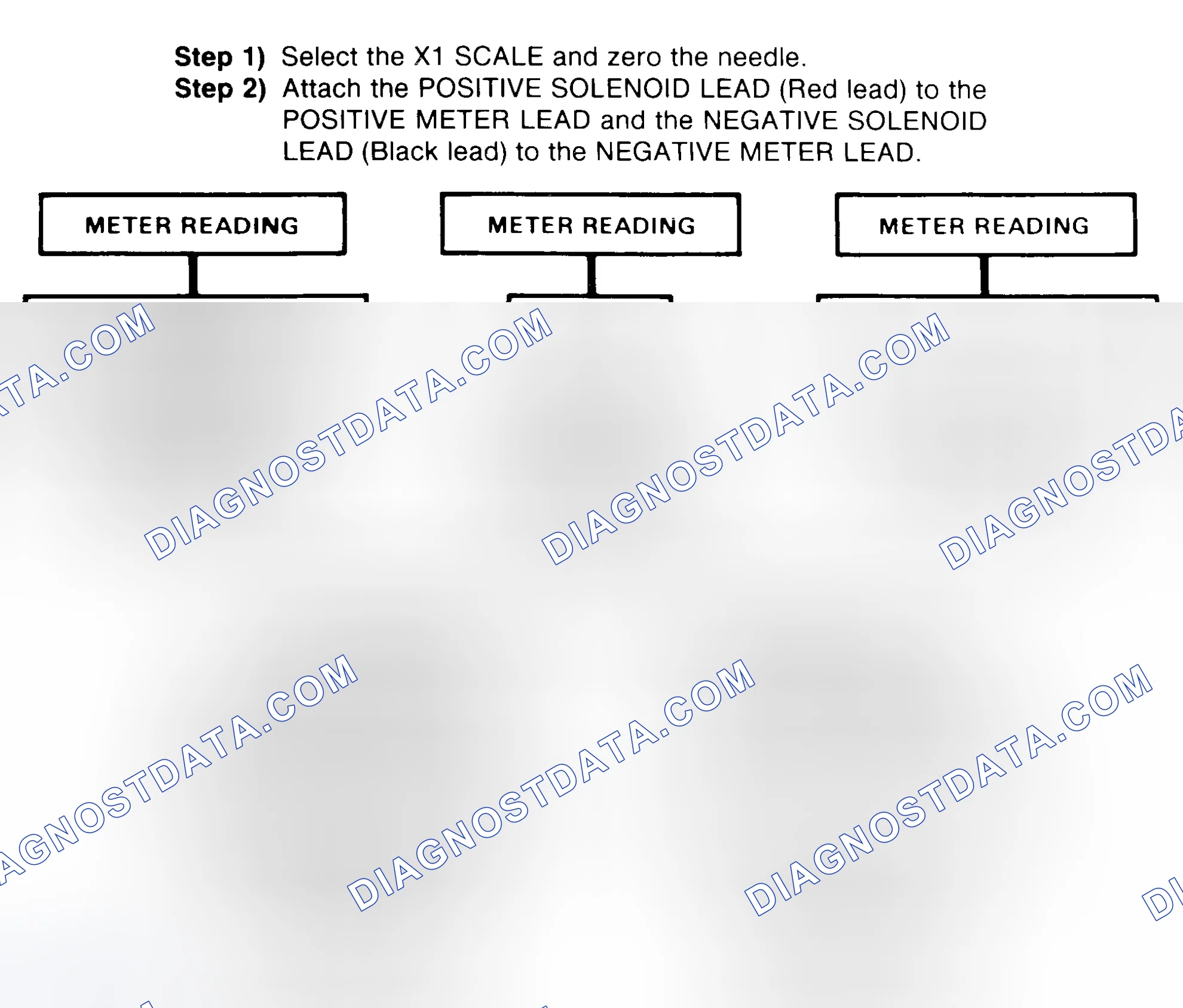 Scheme 2: DIODE CHECK & SOLENOID TEST