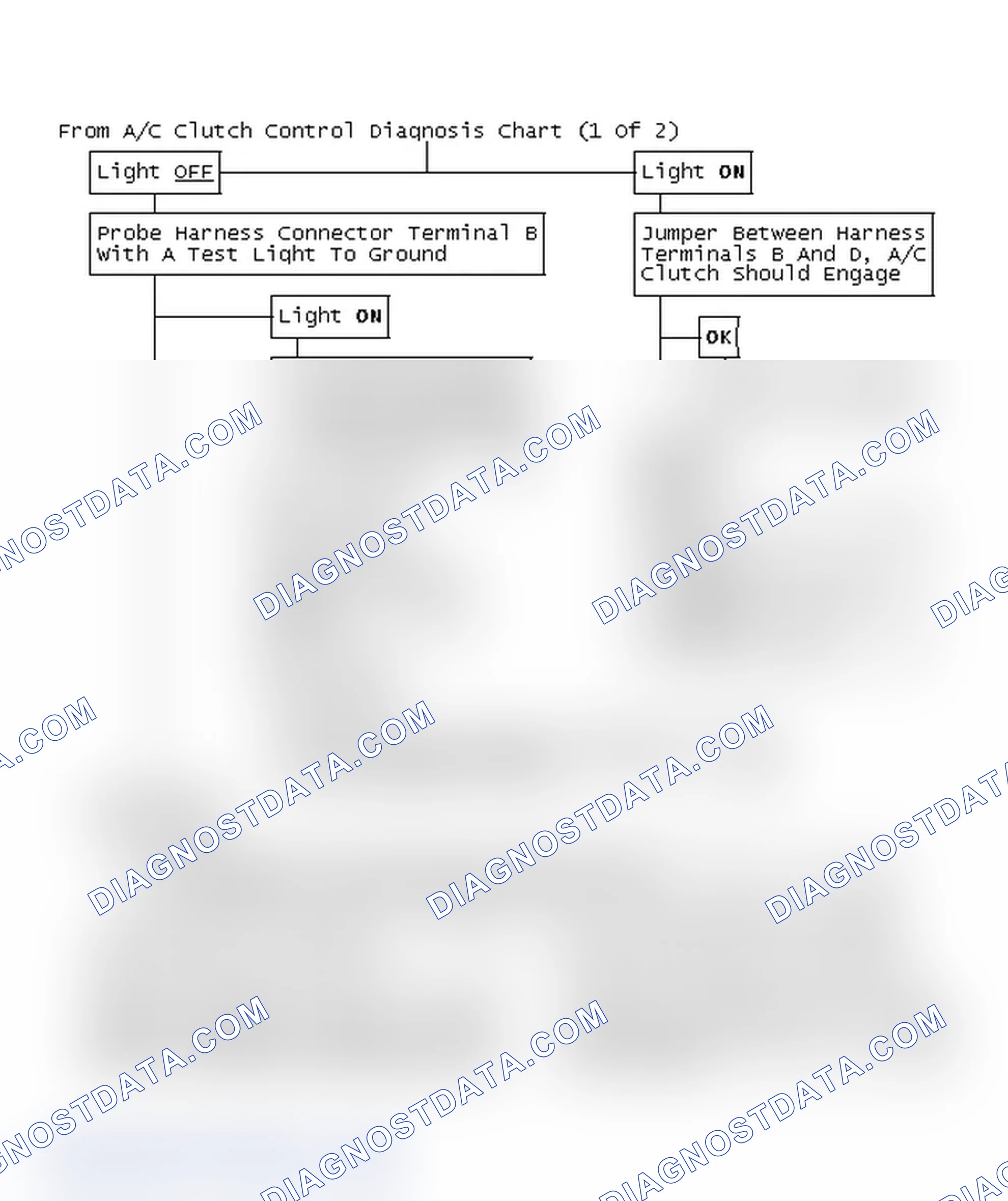Scheme 101: From A/C Clutch Control Diagnosis Chart (1 Of 2)