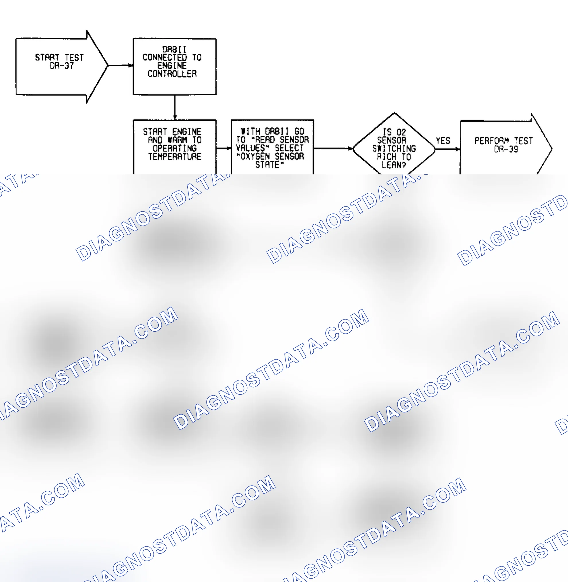 Scheme 447: DR37: Flow Chart