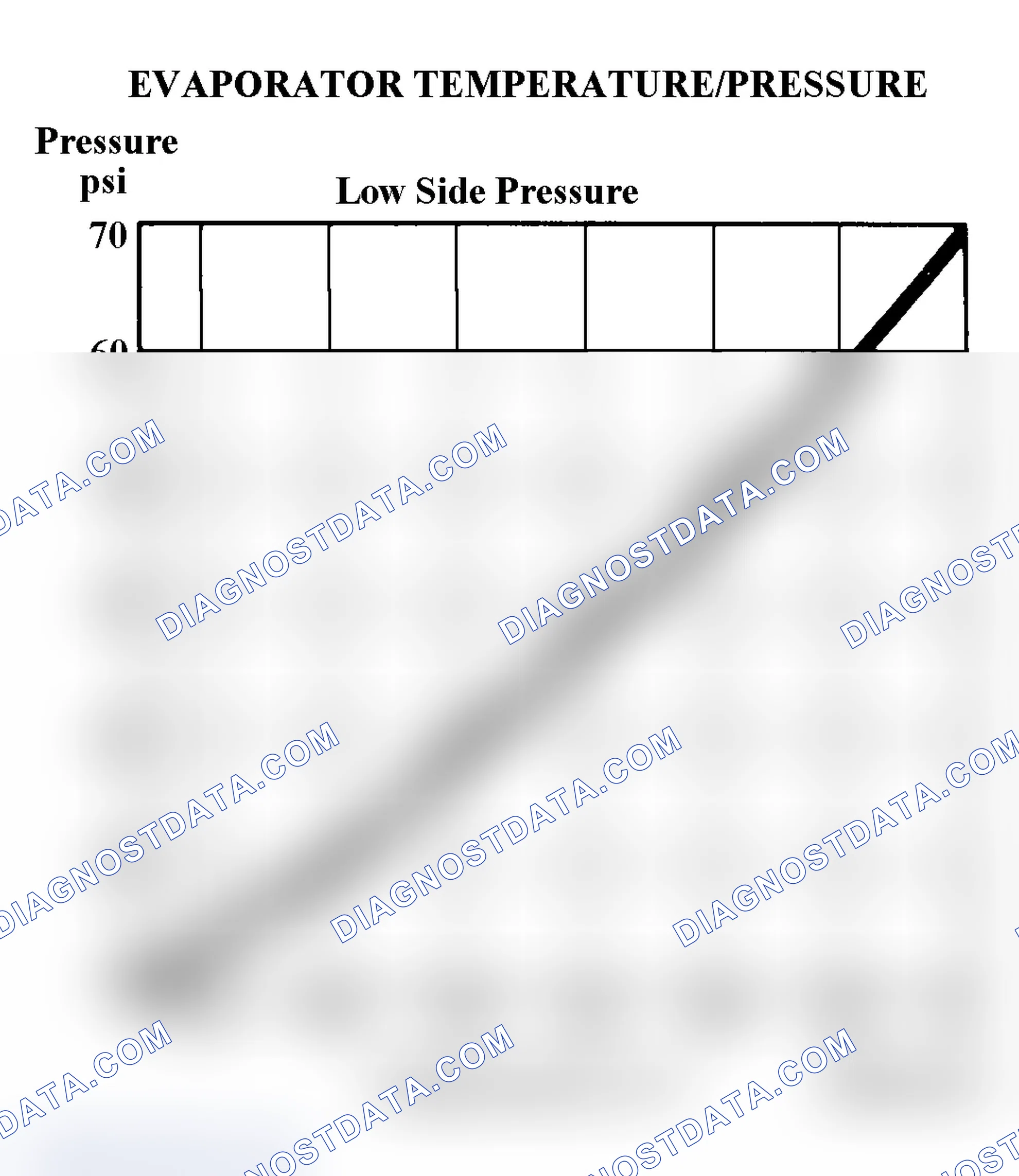 Scheme 7: Evaporator Temperature/Pressure A/C Chart
