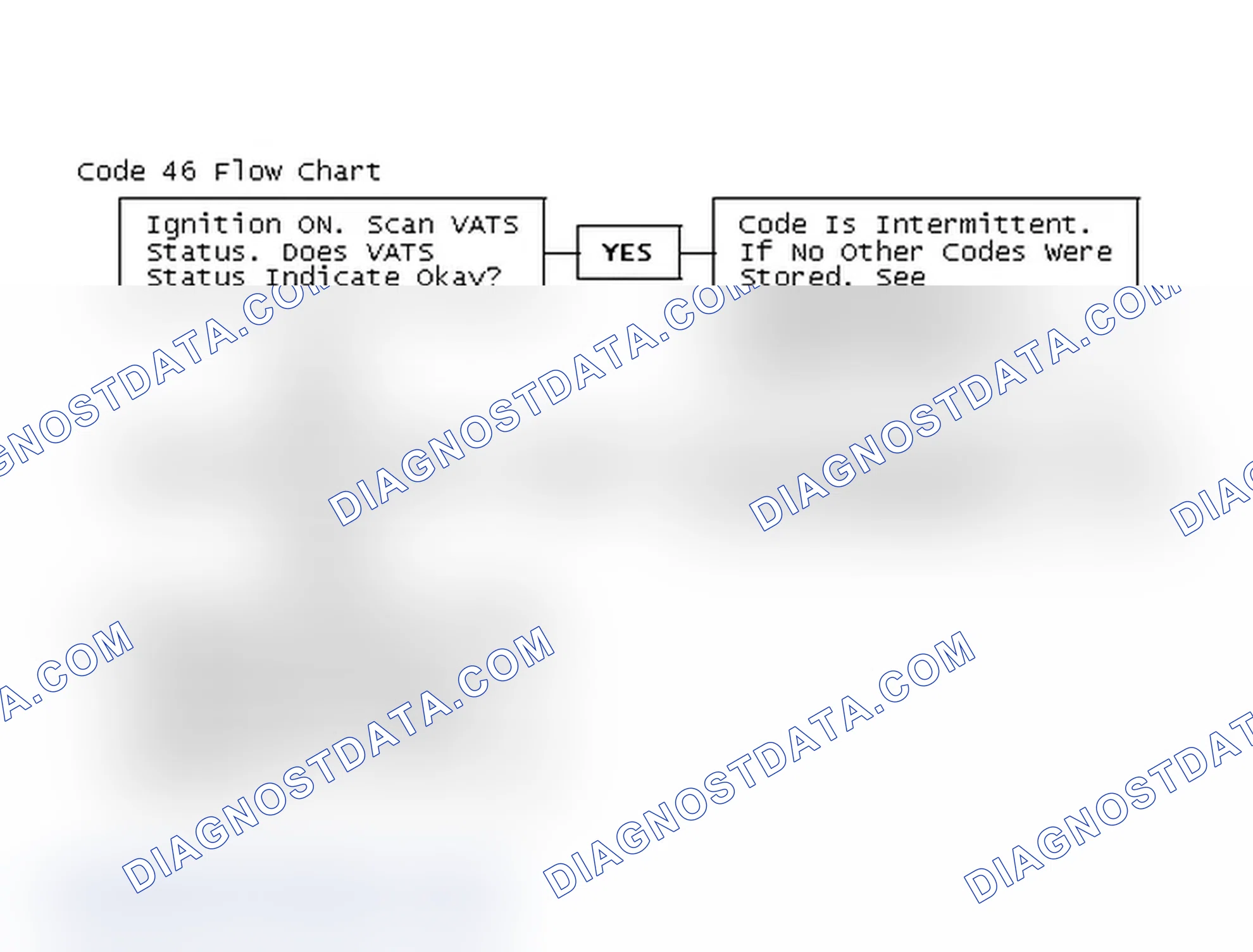 Scheme 191: Code 46 Flow Chart