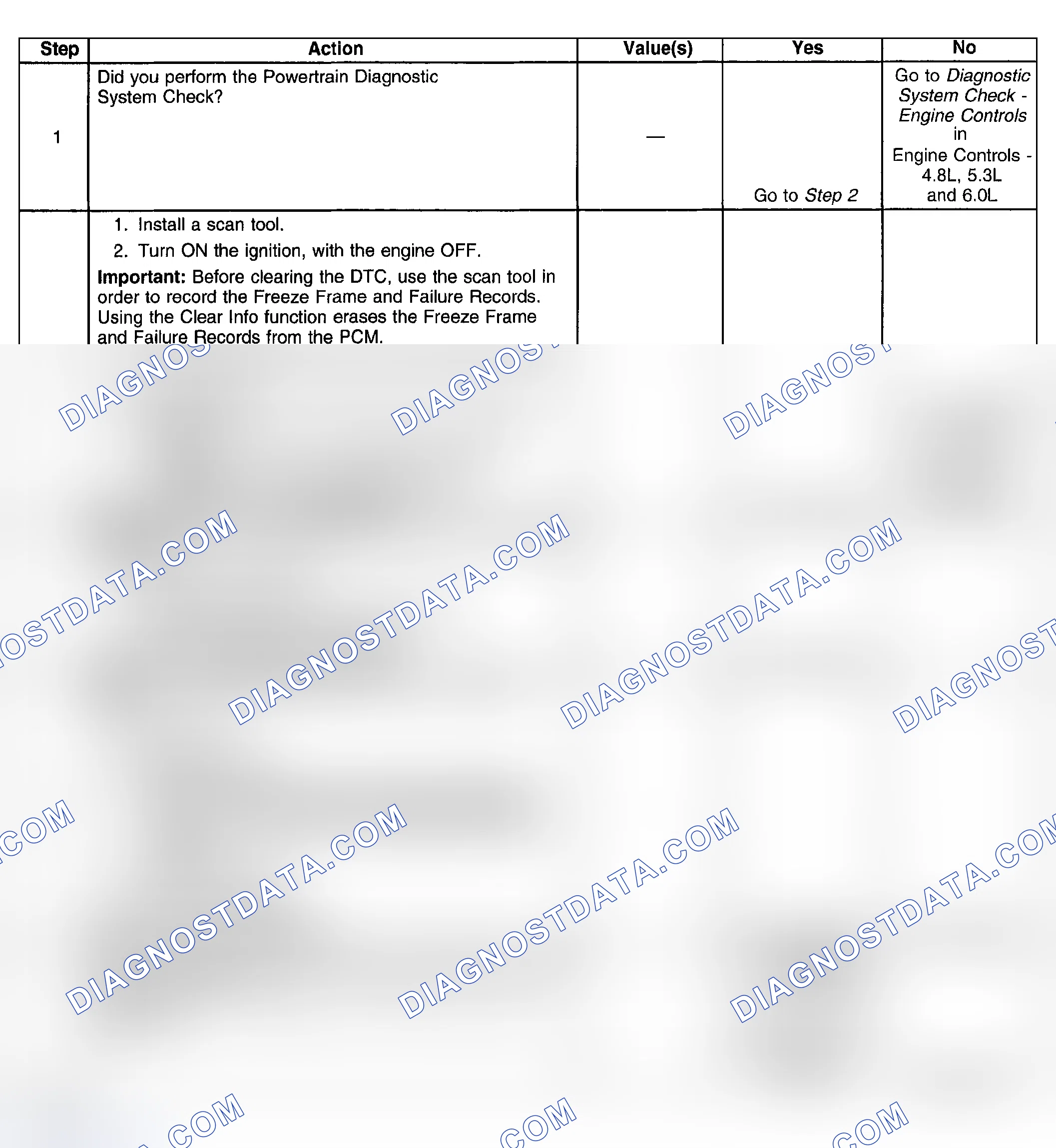 Scheme 402: Test Description