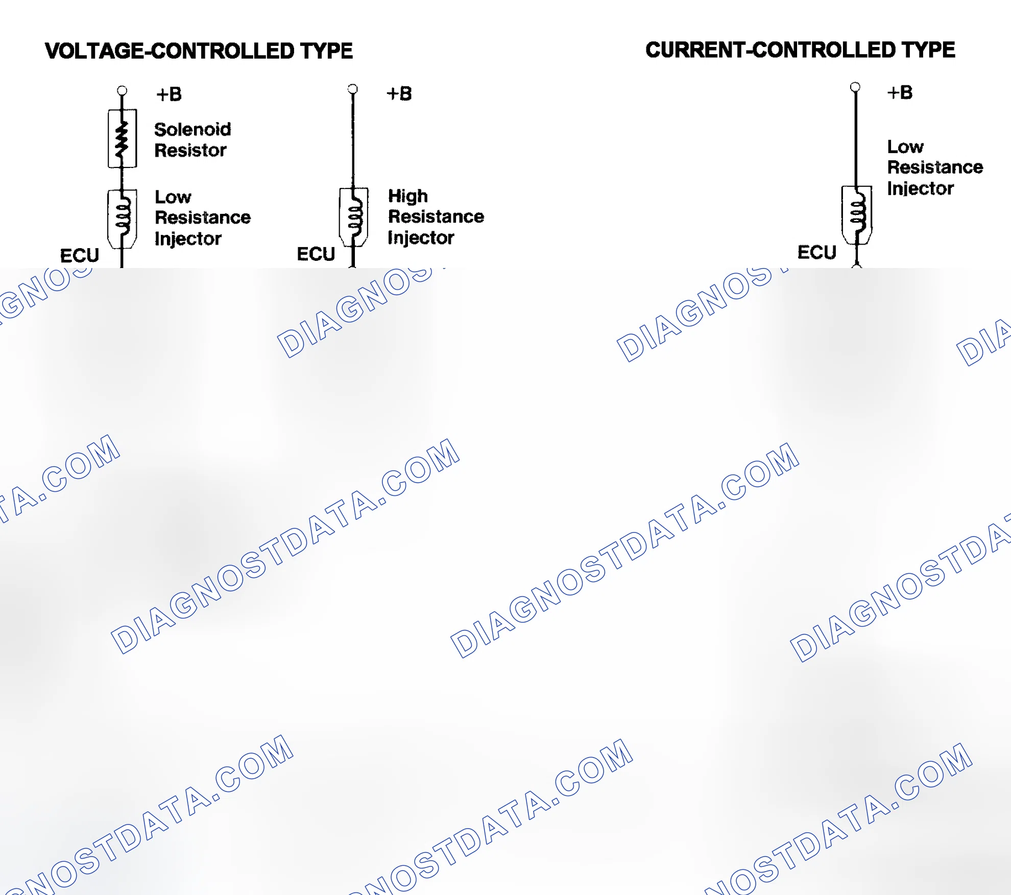 Scheme 4: Injector Driver Types - Current and Voltage