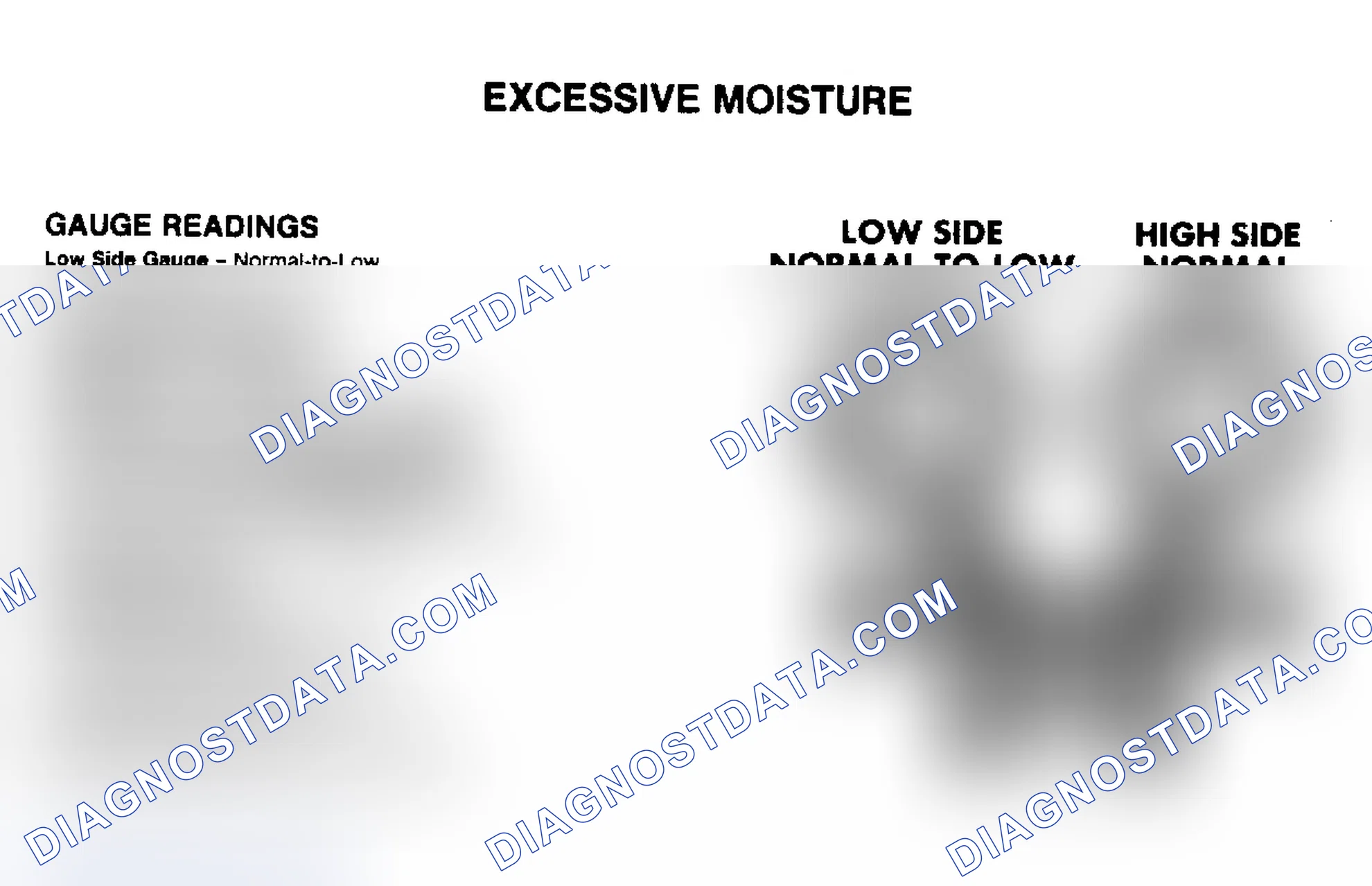 Scheme 3: Other Symptoms