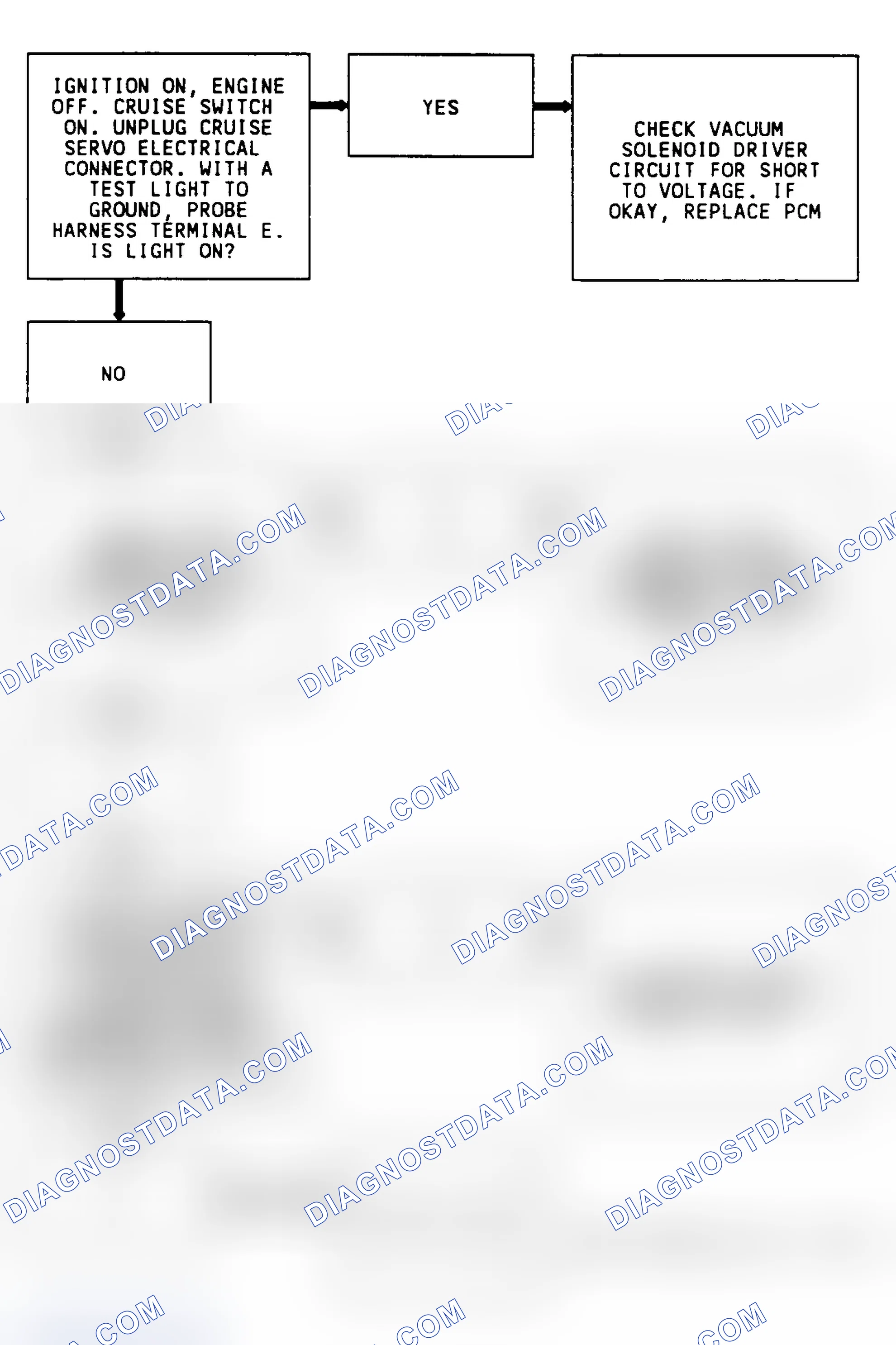 Scheme 330: CODE 62, Flowchart, Cruise Vacuum Solenoid (3.8L)