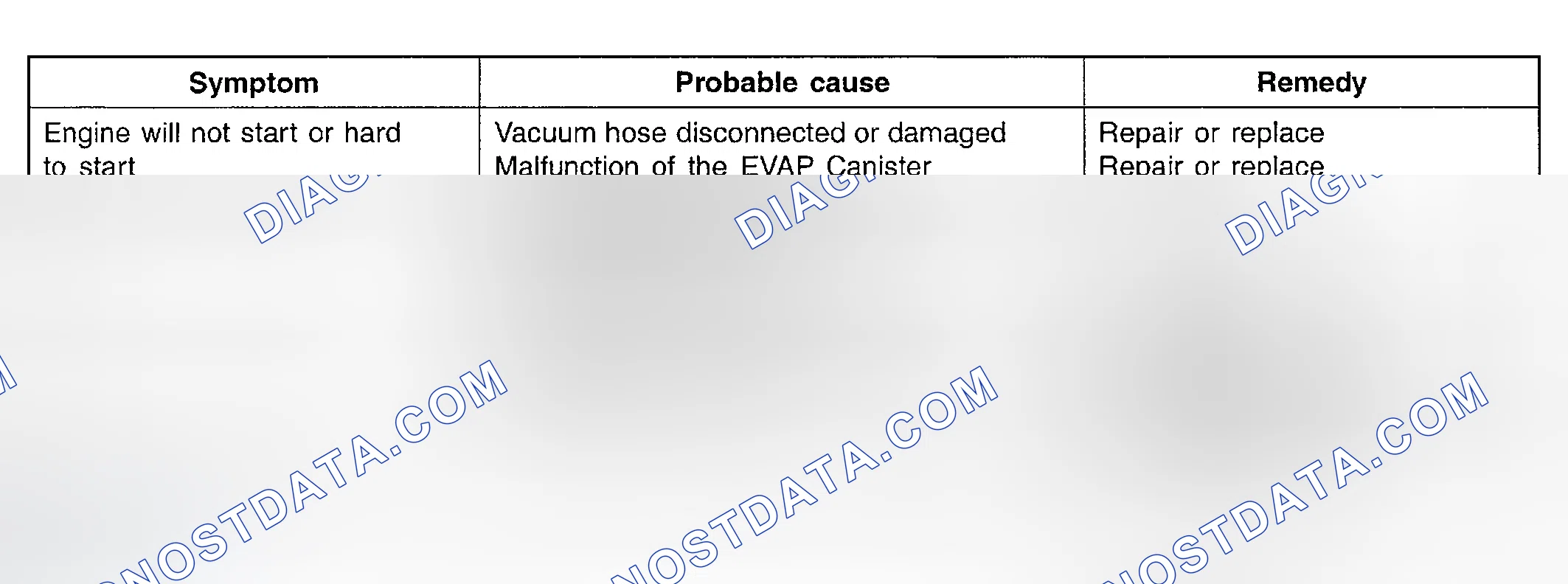 Scheme 115: TROUBLESHOOTING