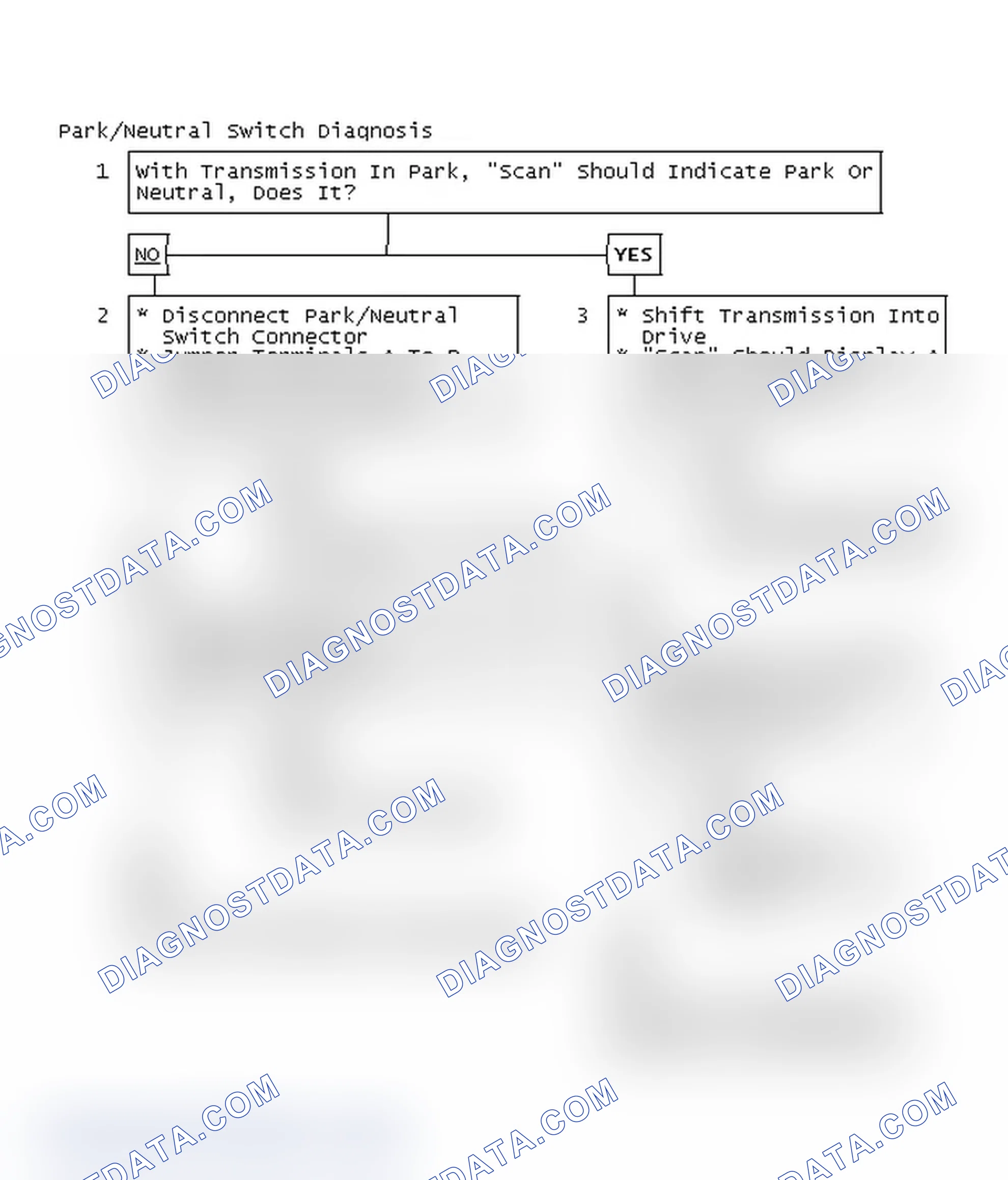 Scheme 110: Park/Neutral Switch Diagnosis