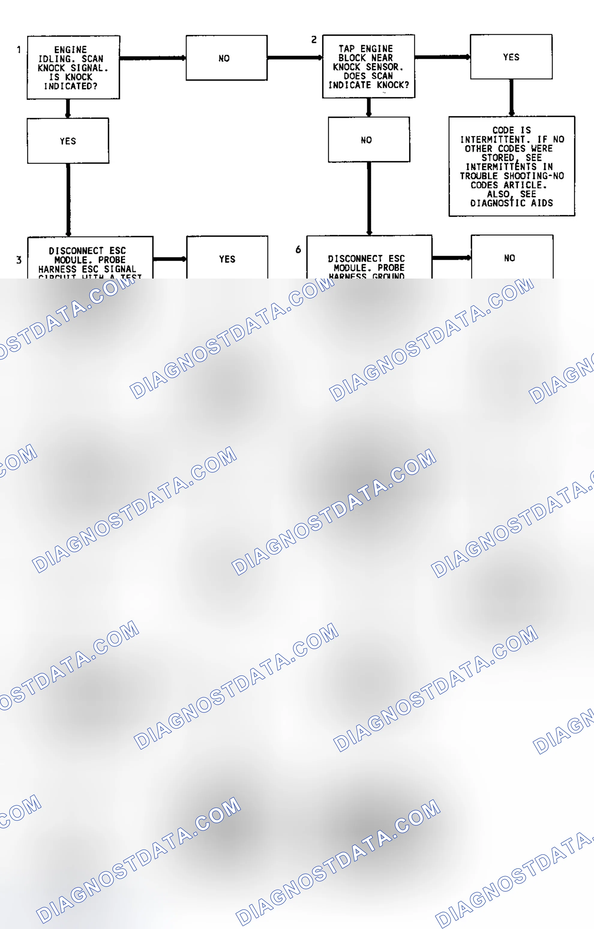 Scheme 70: Code 43 Flow Chart (All Except 4.3L Turbo & Models W/4L80-E Transmission) Electronic Spark Control